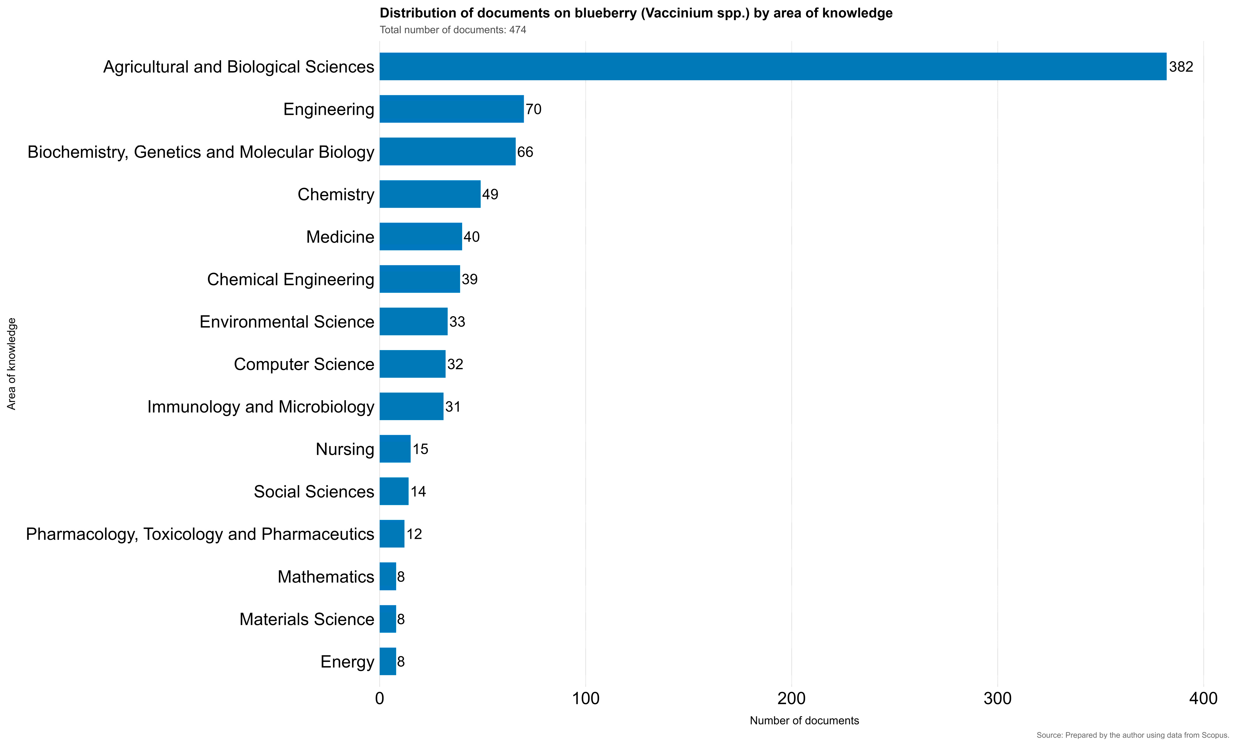 Horticulturae 11 01501 g004 Horticulturae 11 01501 g004