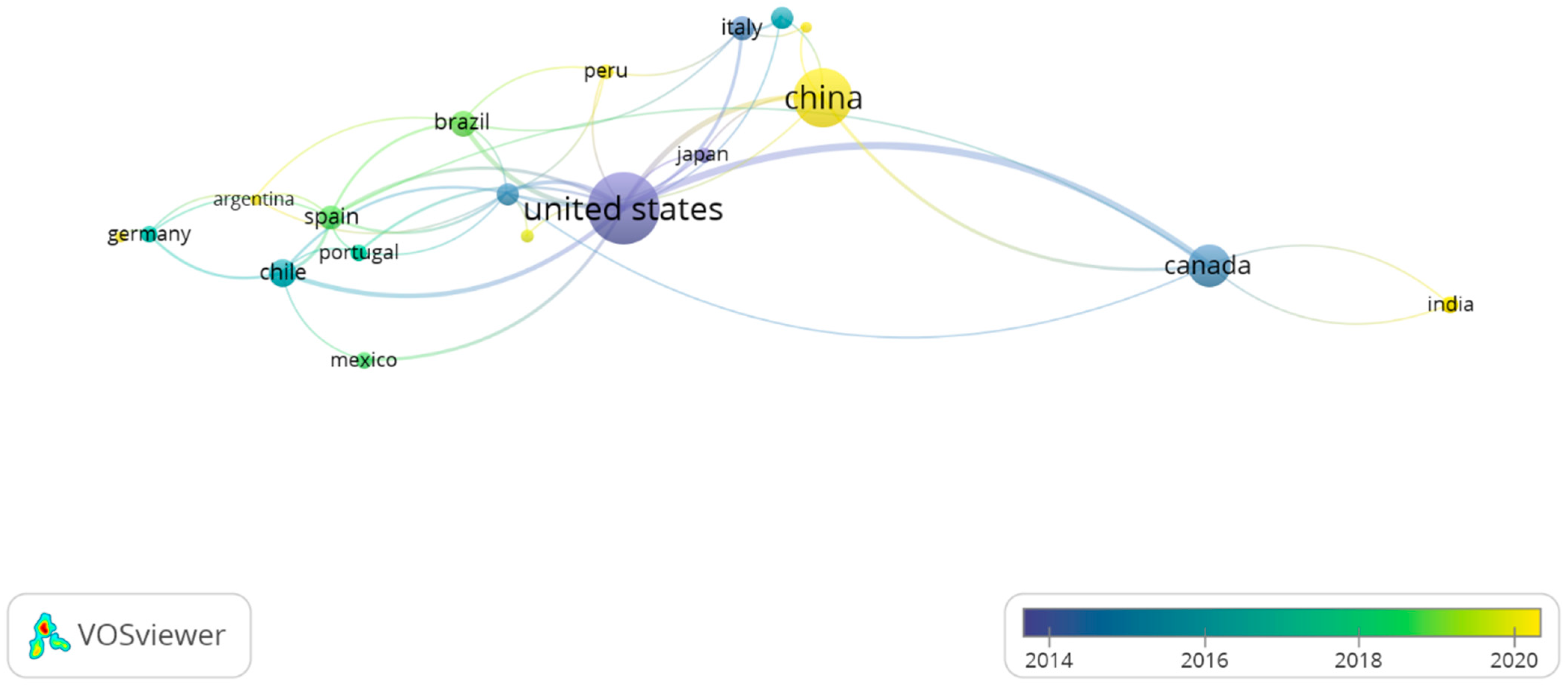 Horticulturae 11 01501 g006 Horticulturae 11 01501 g006