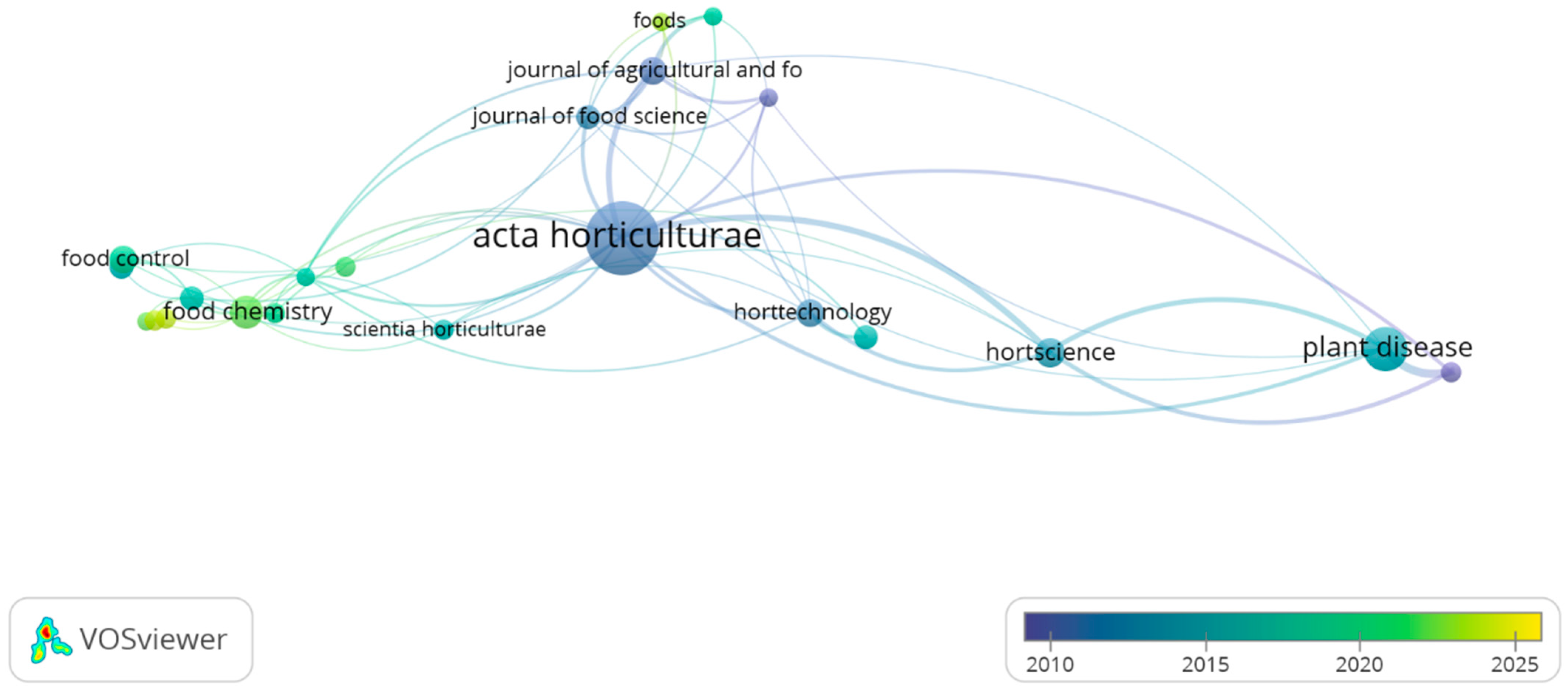 Horticulturae 11 01501 g010 Horticulturae 11 01501 g010
