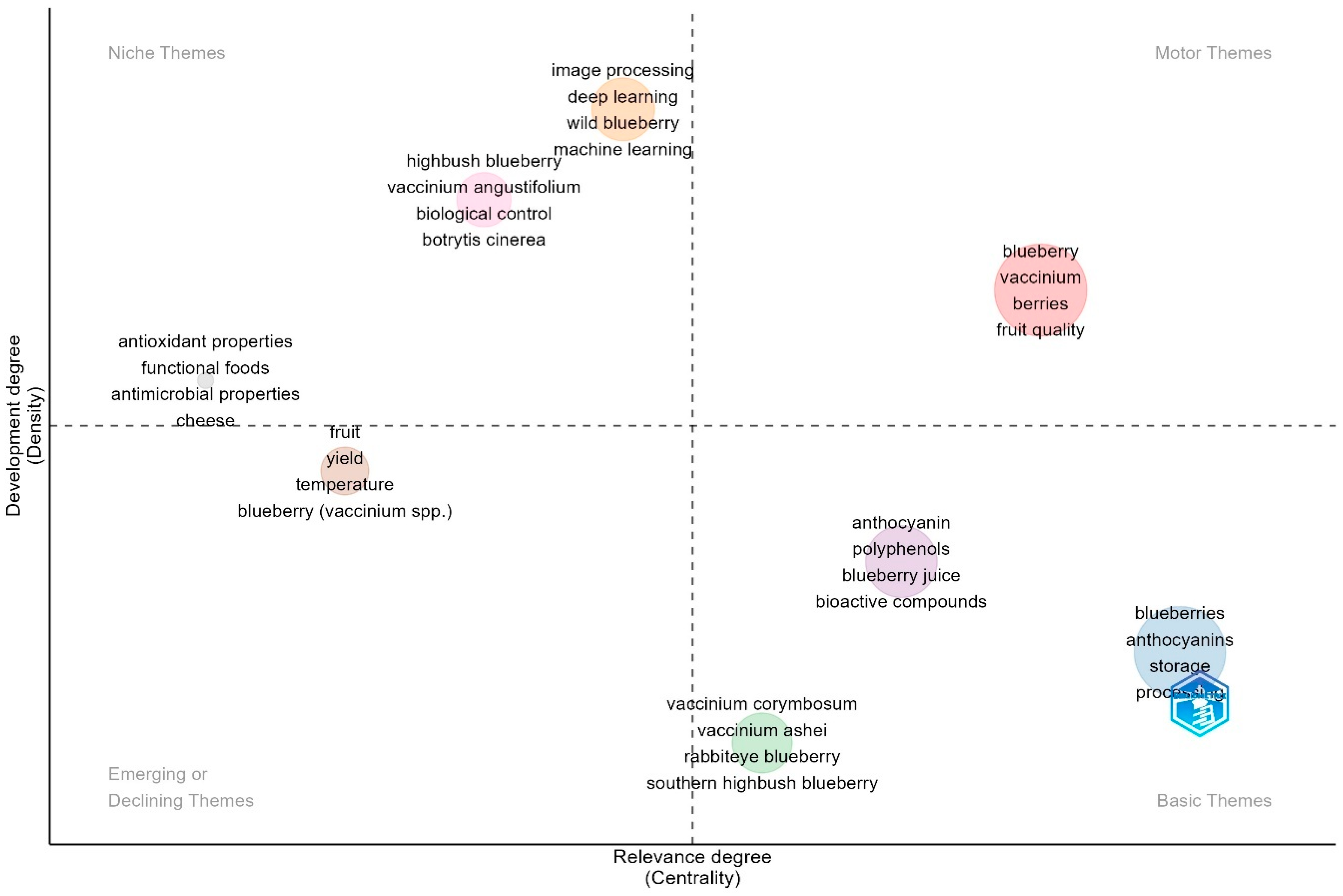 Horticulturae 11 01501 g014 Horticulturae 11 01501 g014