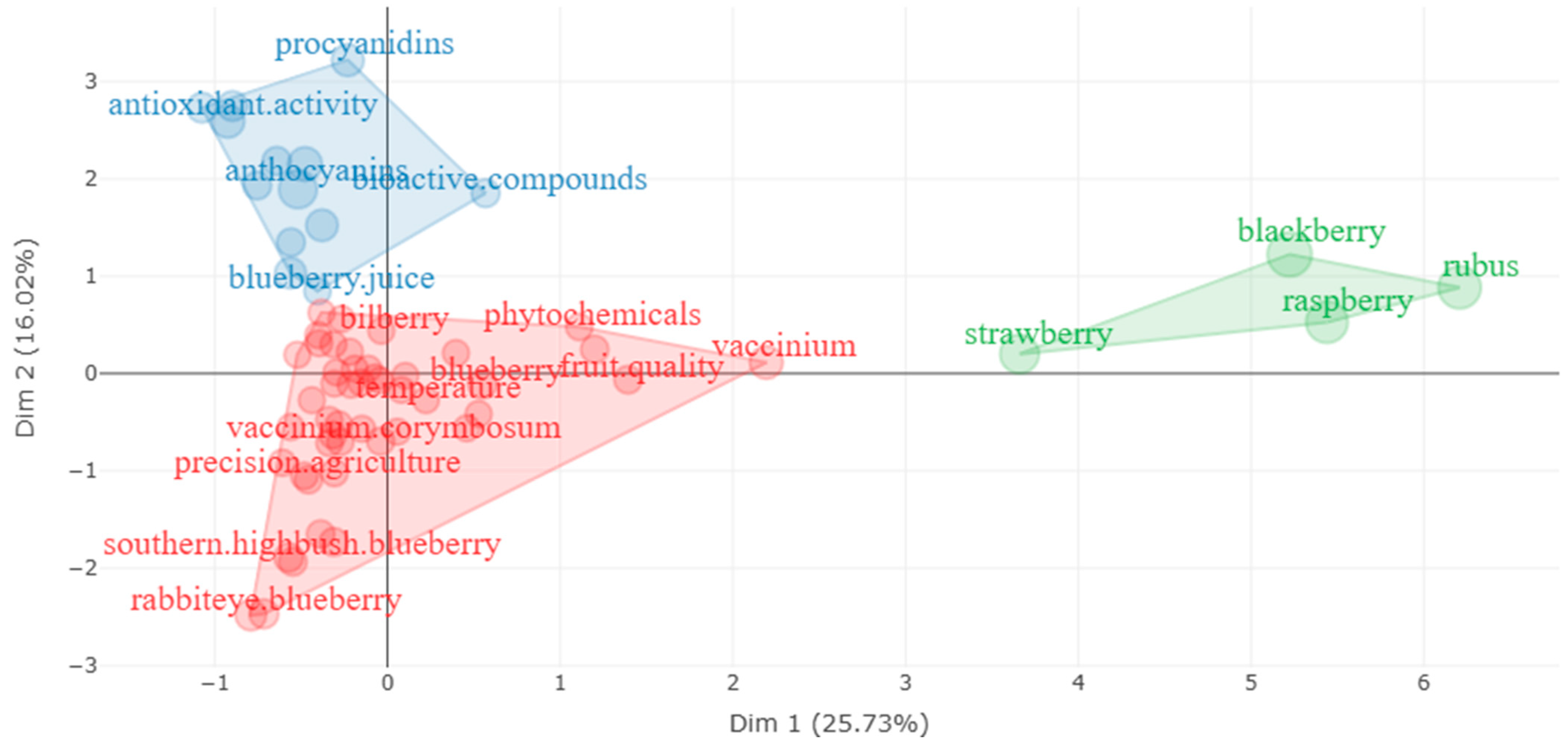 Horticulturae 11 01501 g015 Horticulturae 11 01501 g015