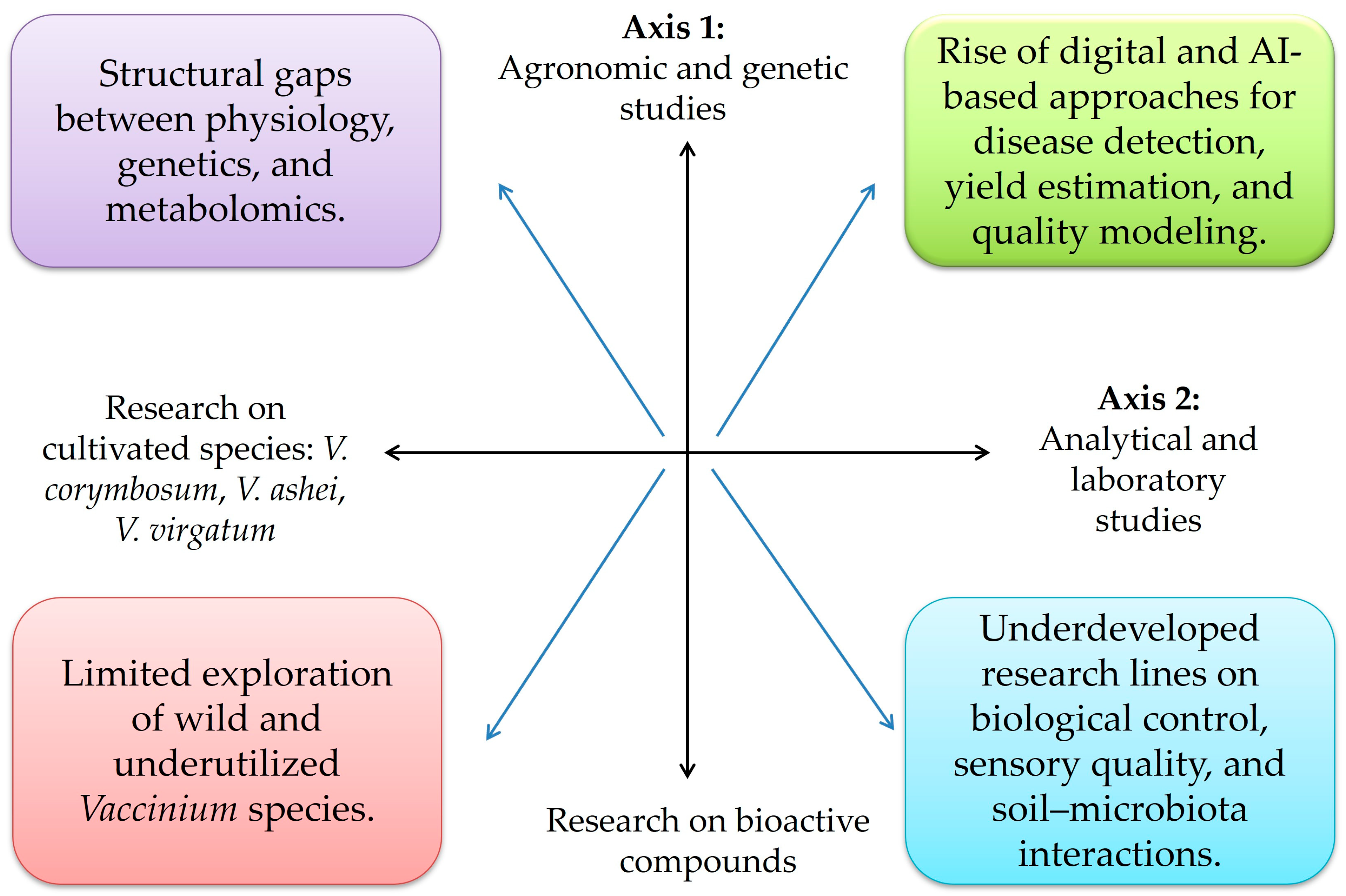 Horticulturae 11 01501 g016 Horticulturae 11 01501 g016