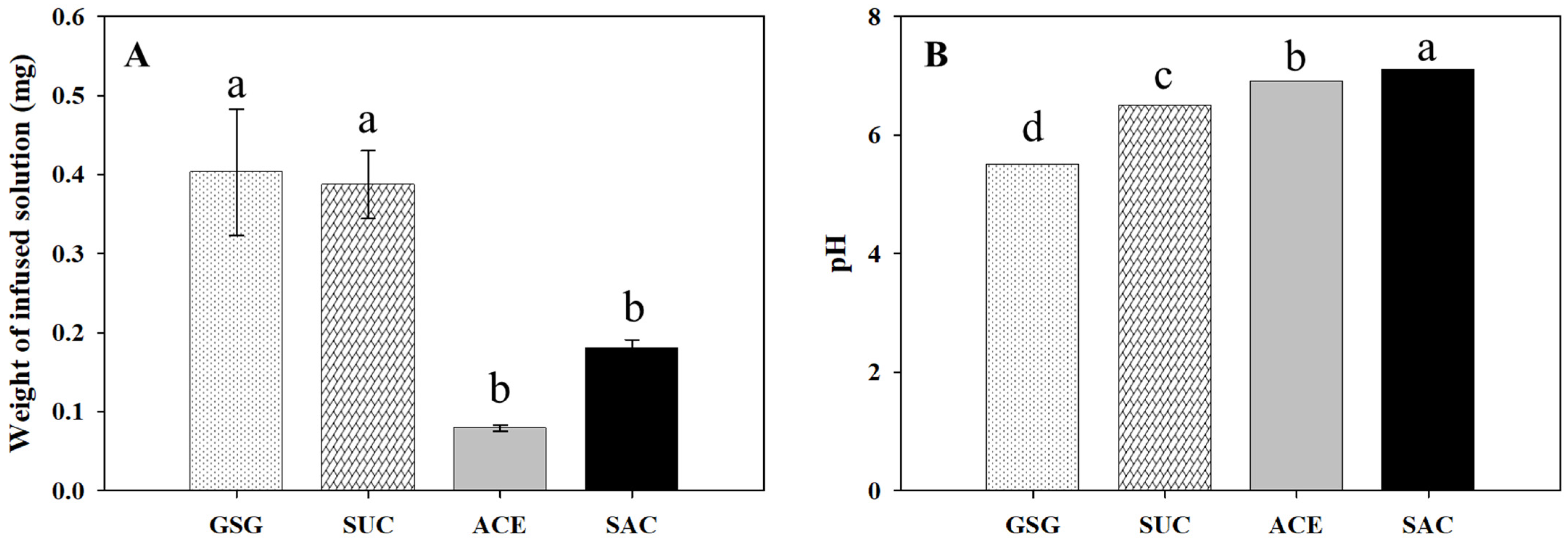 Horticulturae 11 01503 g002 Horticulturae 11 01503 g002