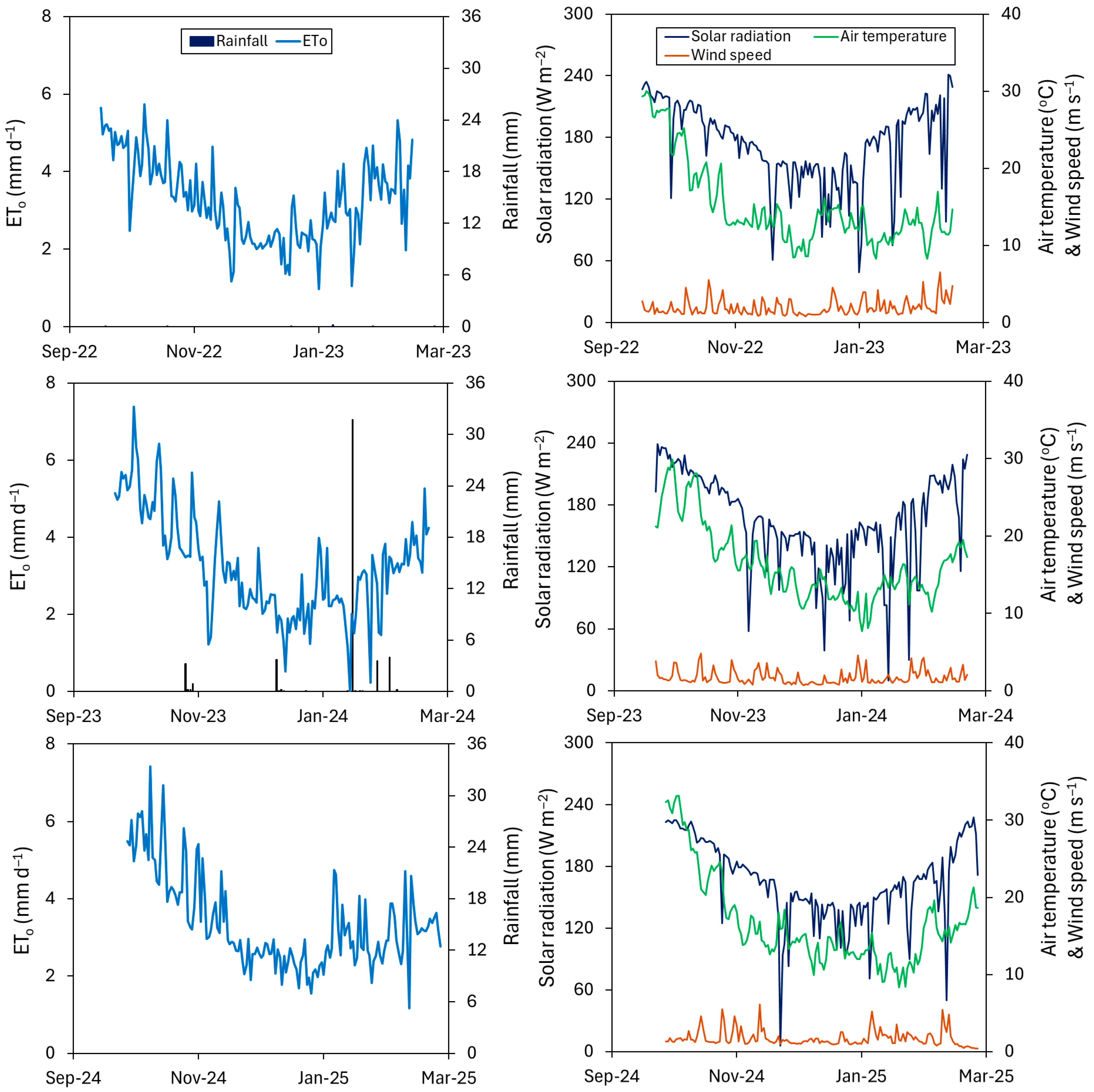 Horticulturae 11 01507 g002
