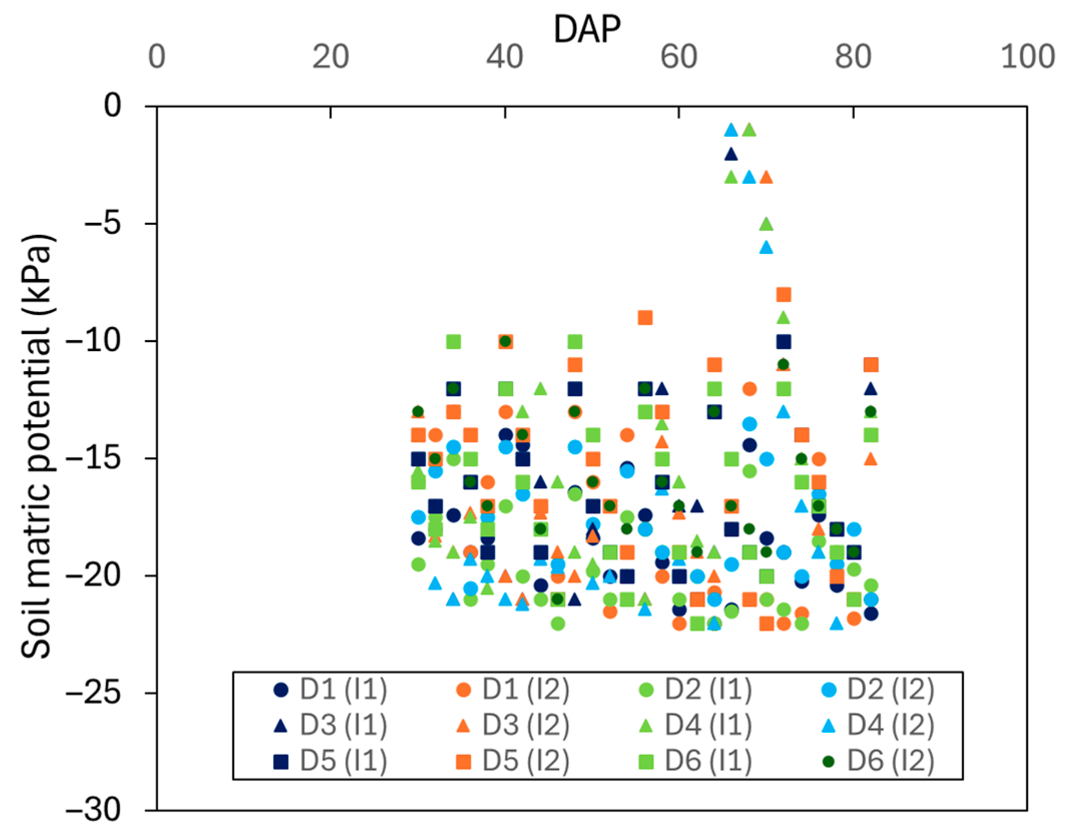 Horticulturae 11 01507 g003
