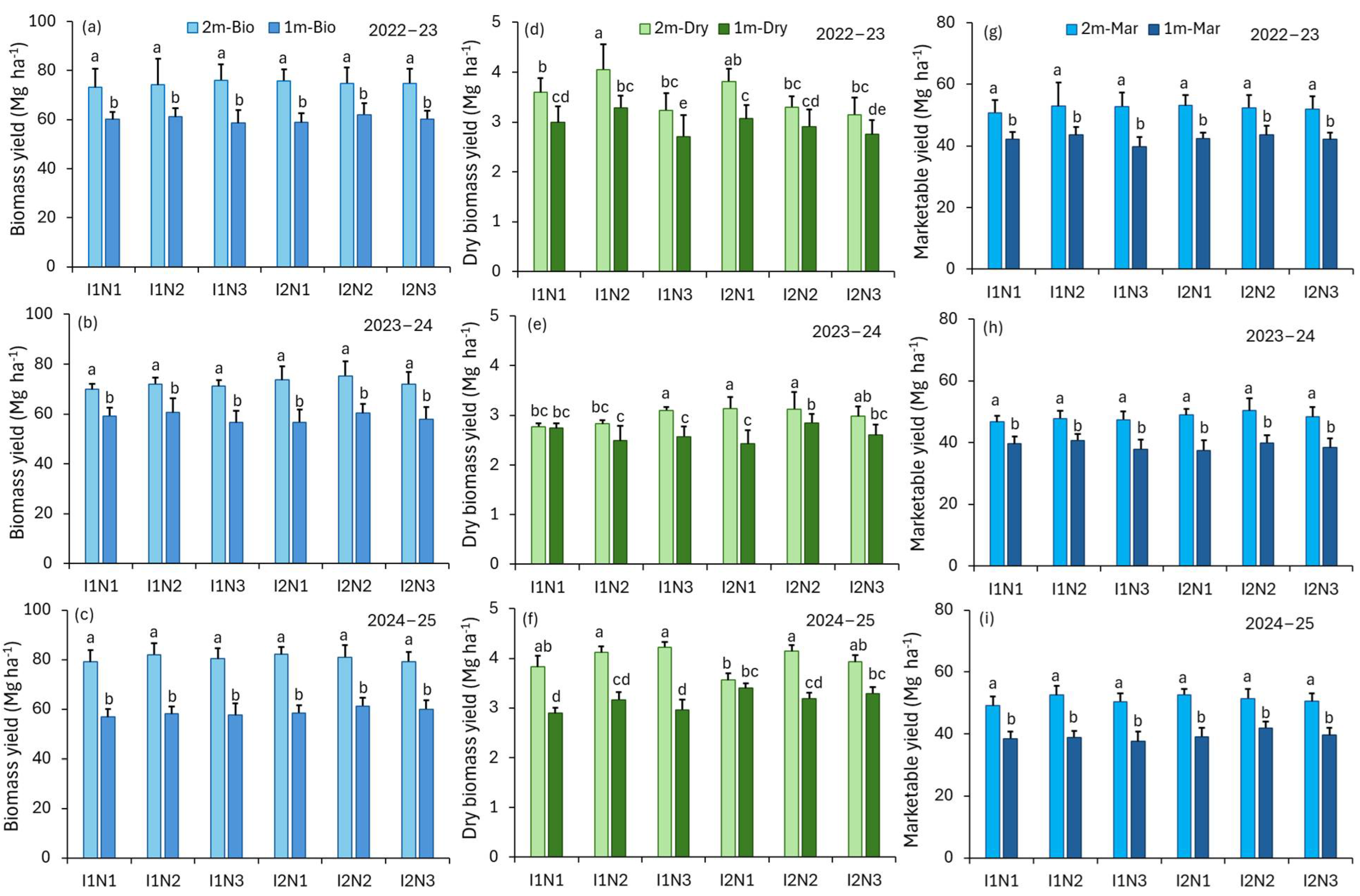 Horticulturae 11 01507 g004
