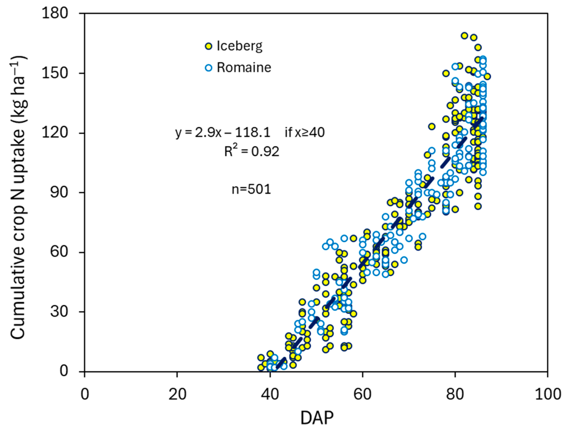 Horticulturae 11 01507 g005