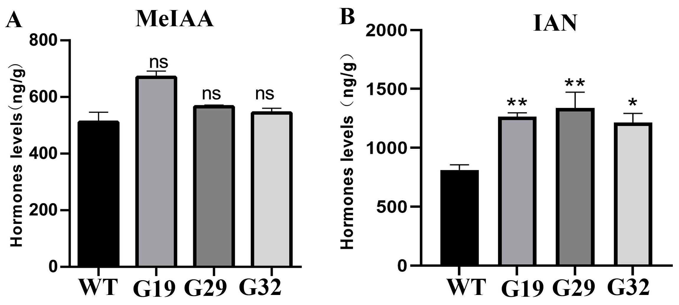 Horticulturae 11 01512 g007 Horticulturae 11 01512 g007