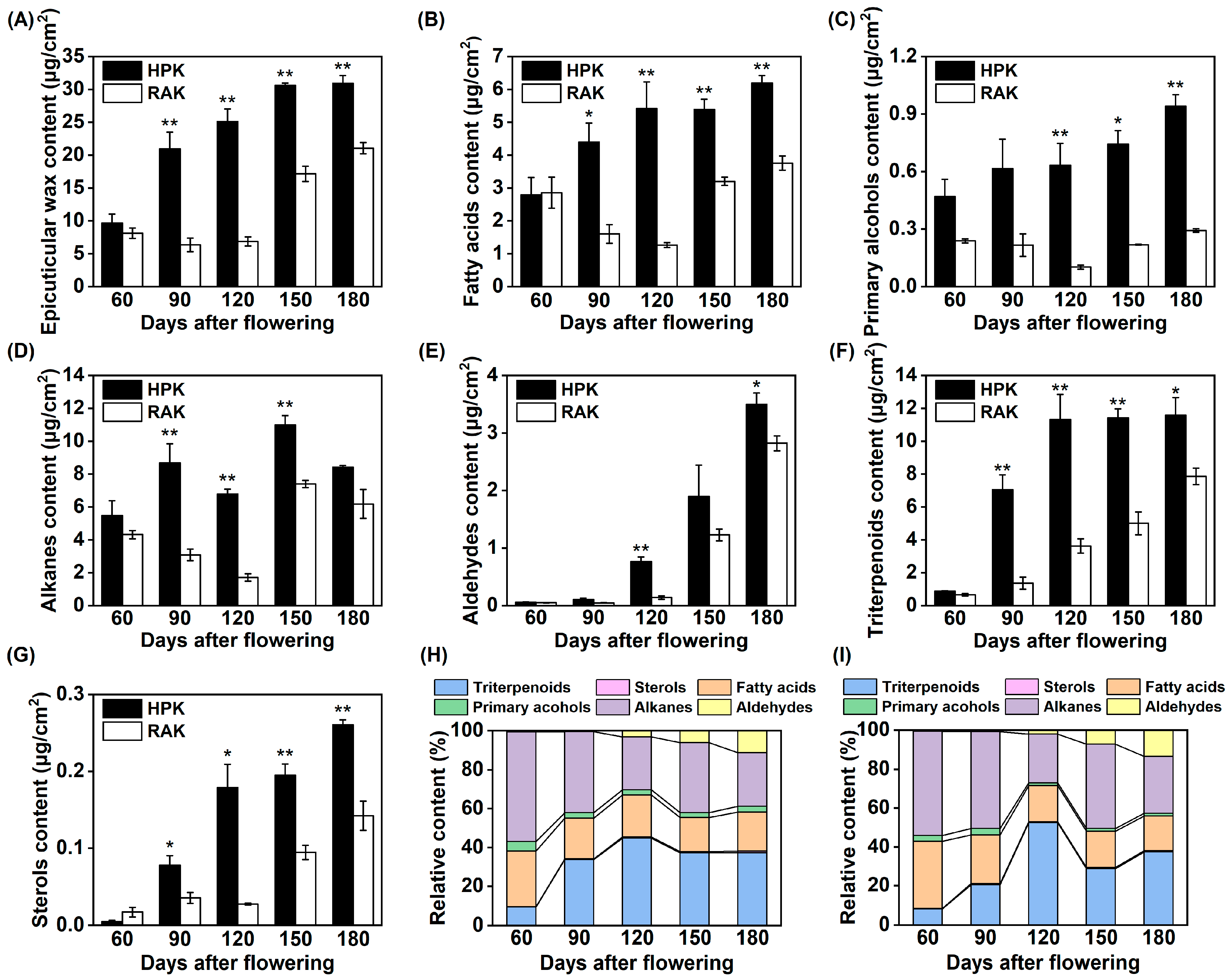 Horticulturae 11 01516 g002 Horticulturae 11 01516 g002