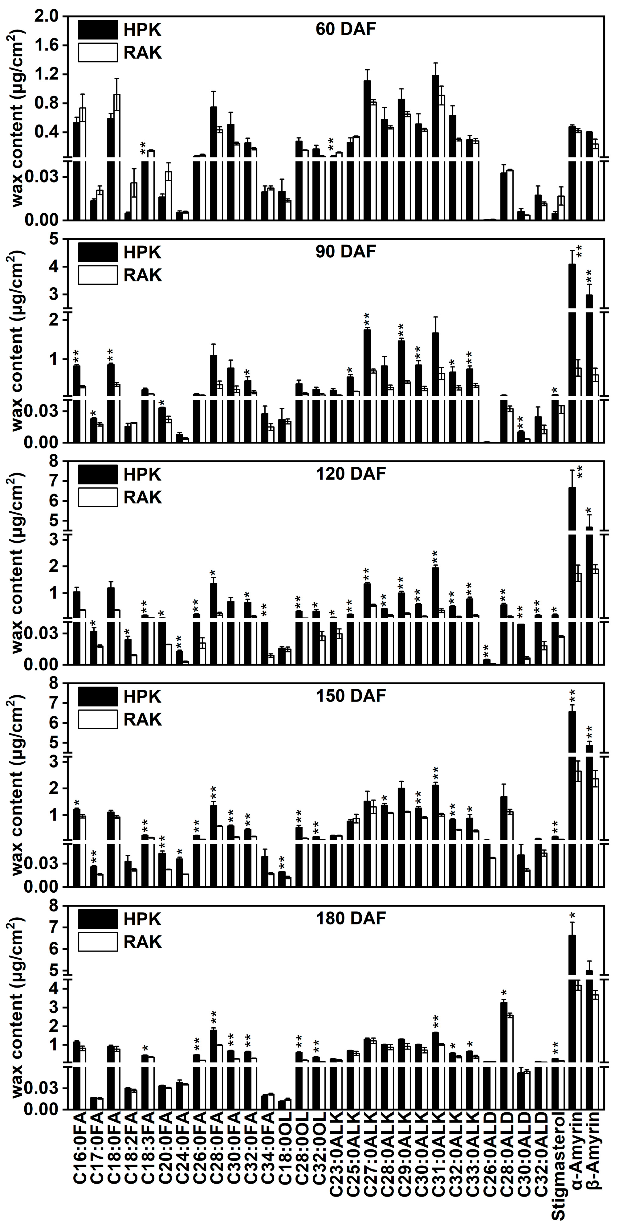 Horticulturae 11 01516 g003 Horticulturae 11 01516 g003