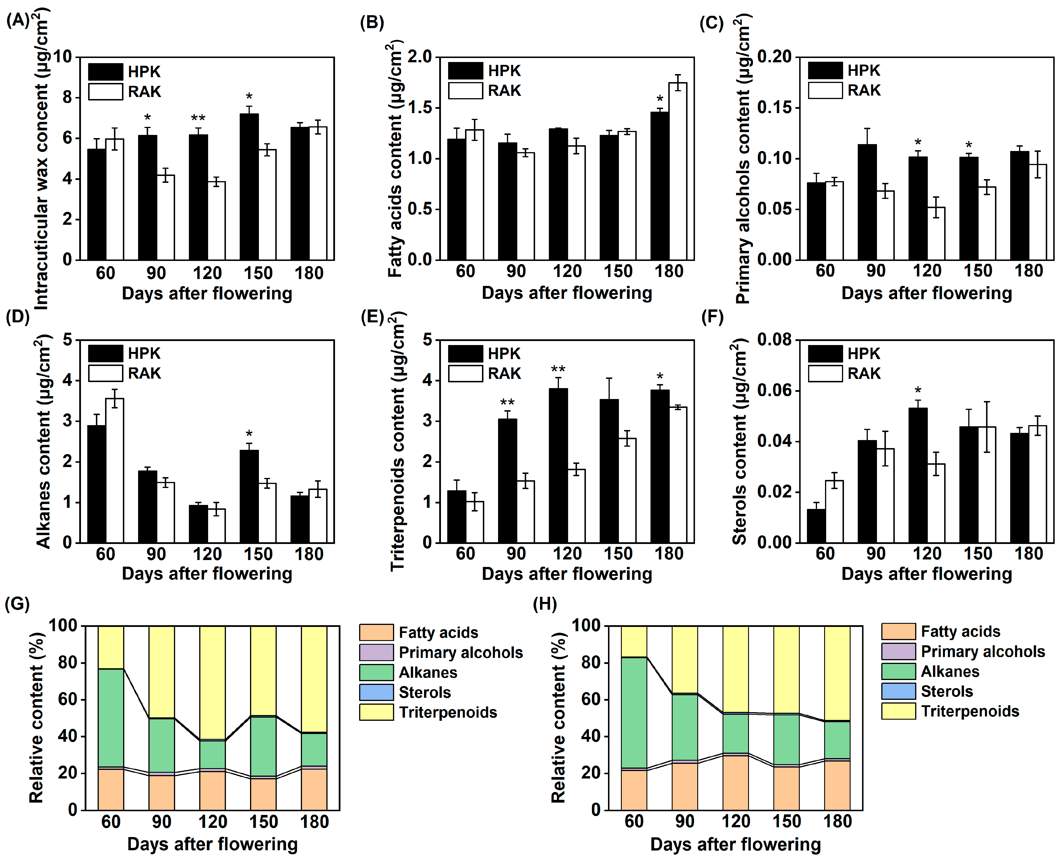 Horticulturae 11 01516 g004 Horticulturae 11 01516 g004