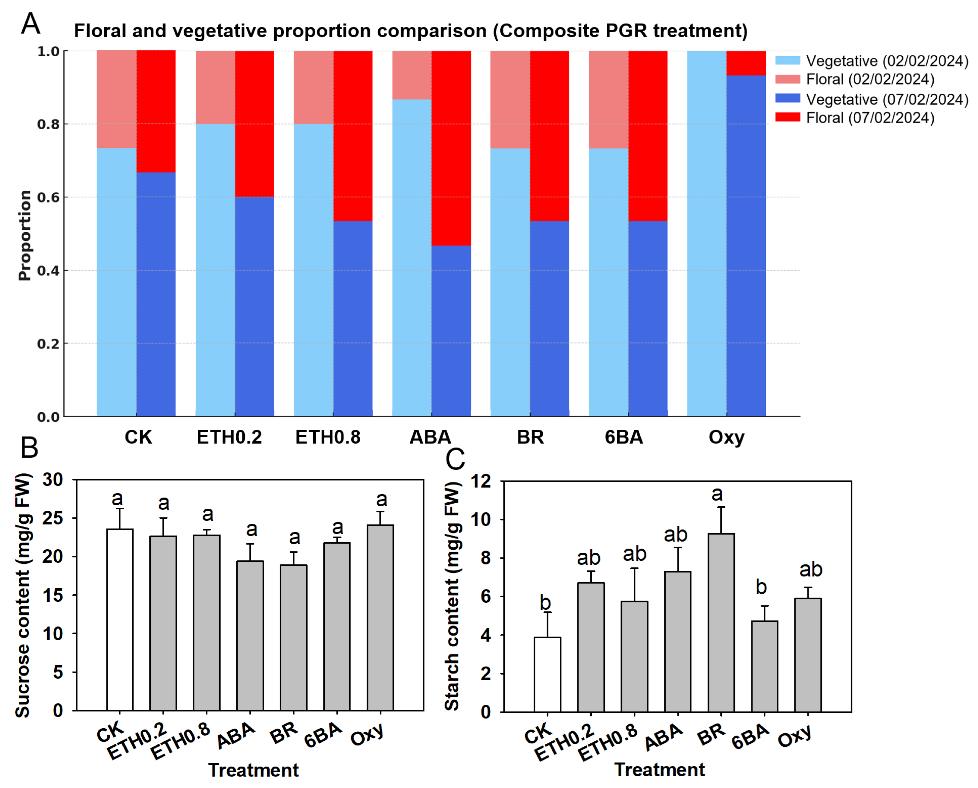 Horticulturae 11 01522 g004