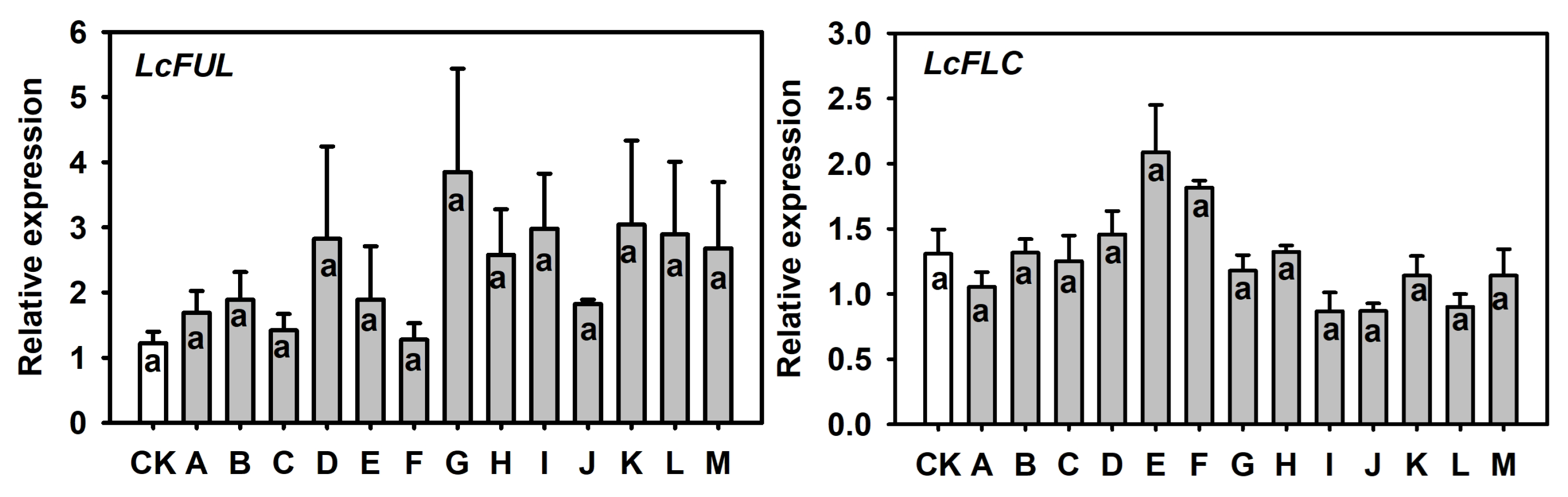 Horticulturae 11 01522 g007