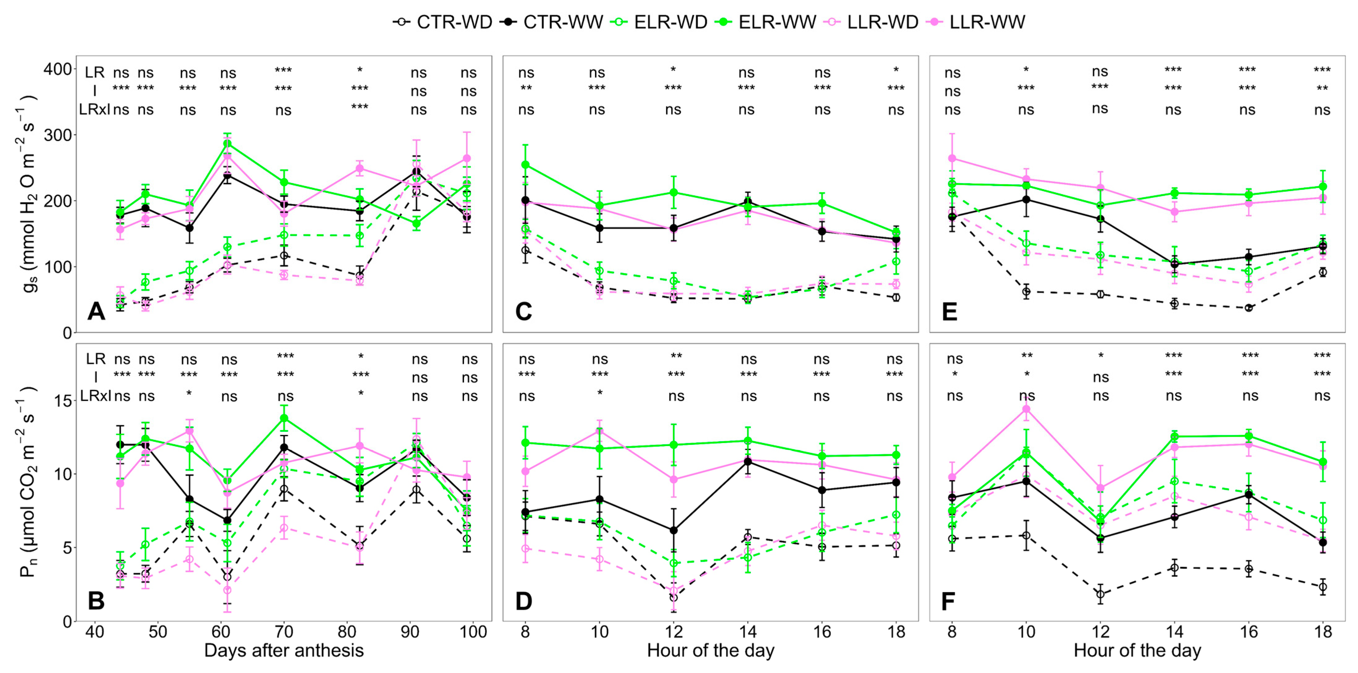 Horticulturae 11 01524 g002