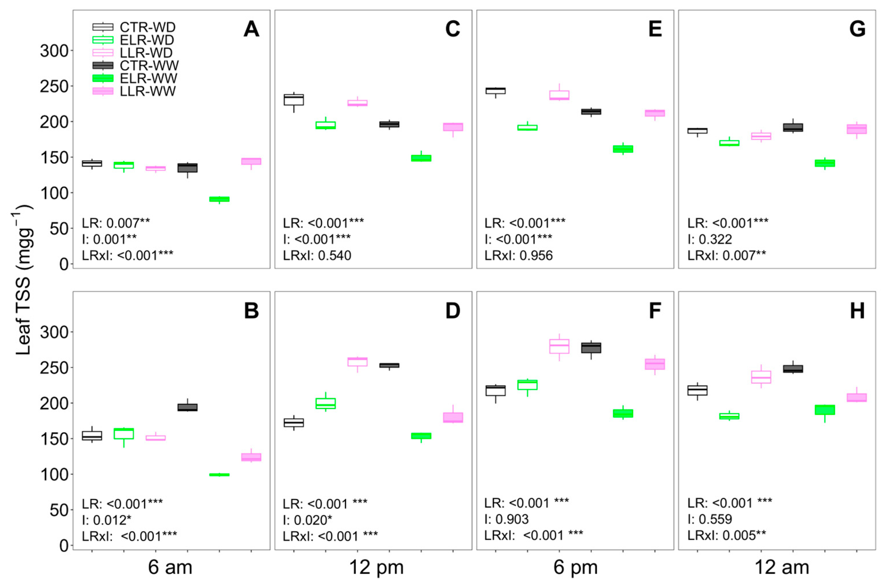Horticulturae 11 01524 g003