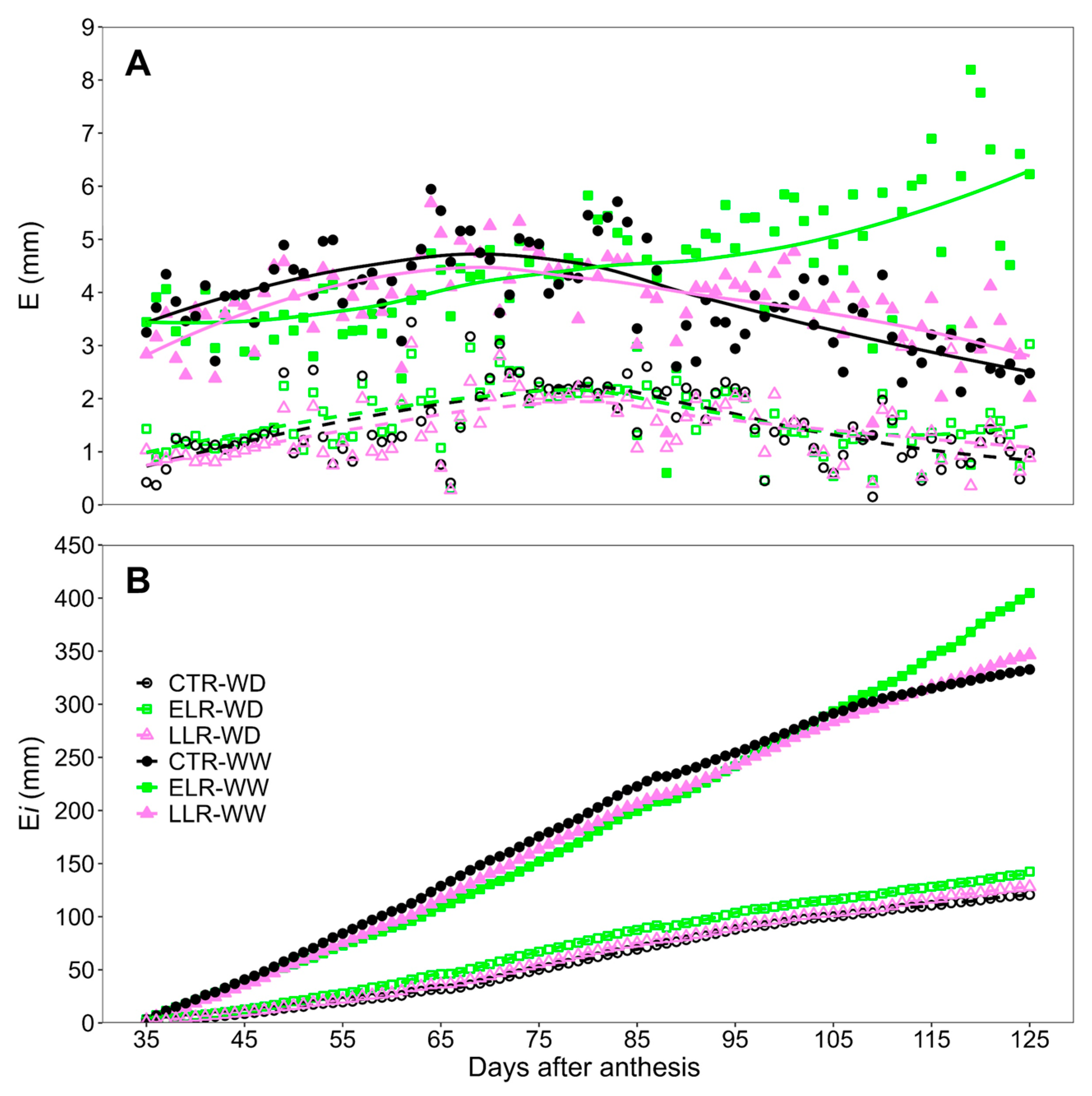 Horticulturae 11 01524 g005