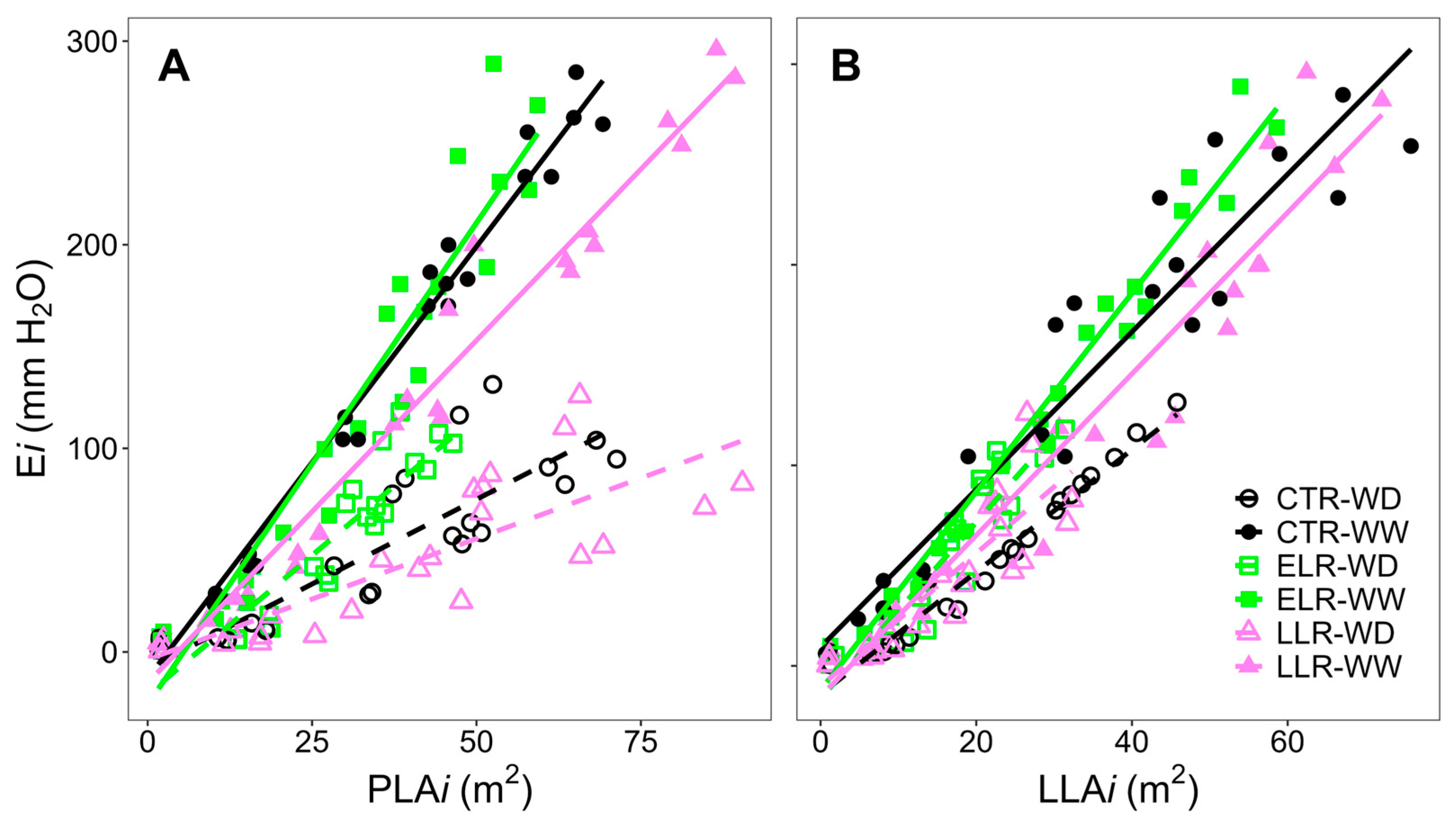 Horticulturae 11 01524 g006