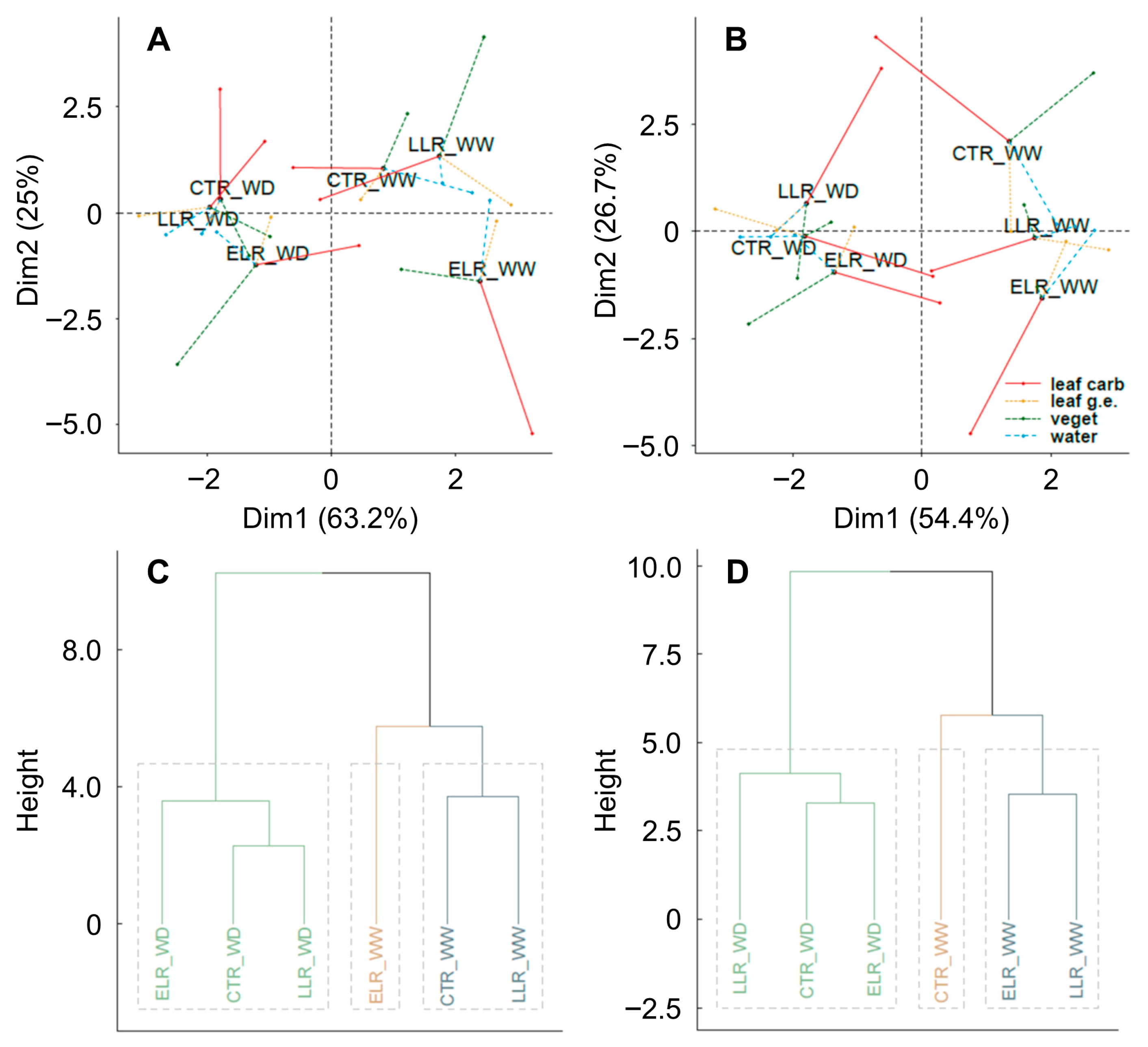 Horticulturae 11 01524 g007