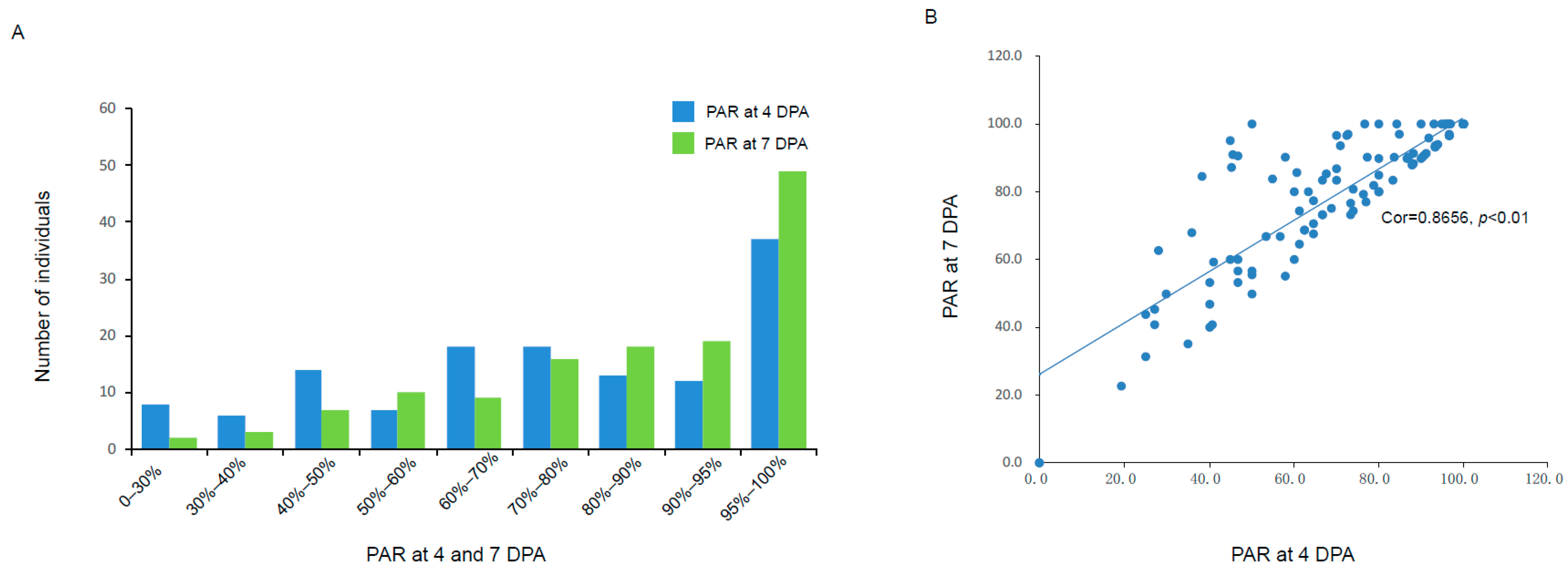 Horticulturae 11 01525 g002