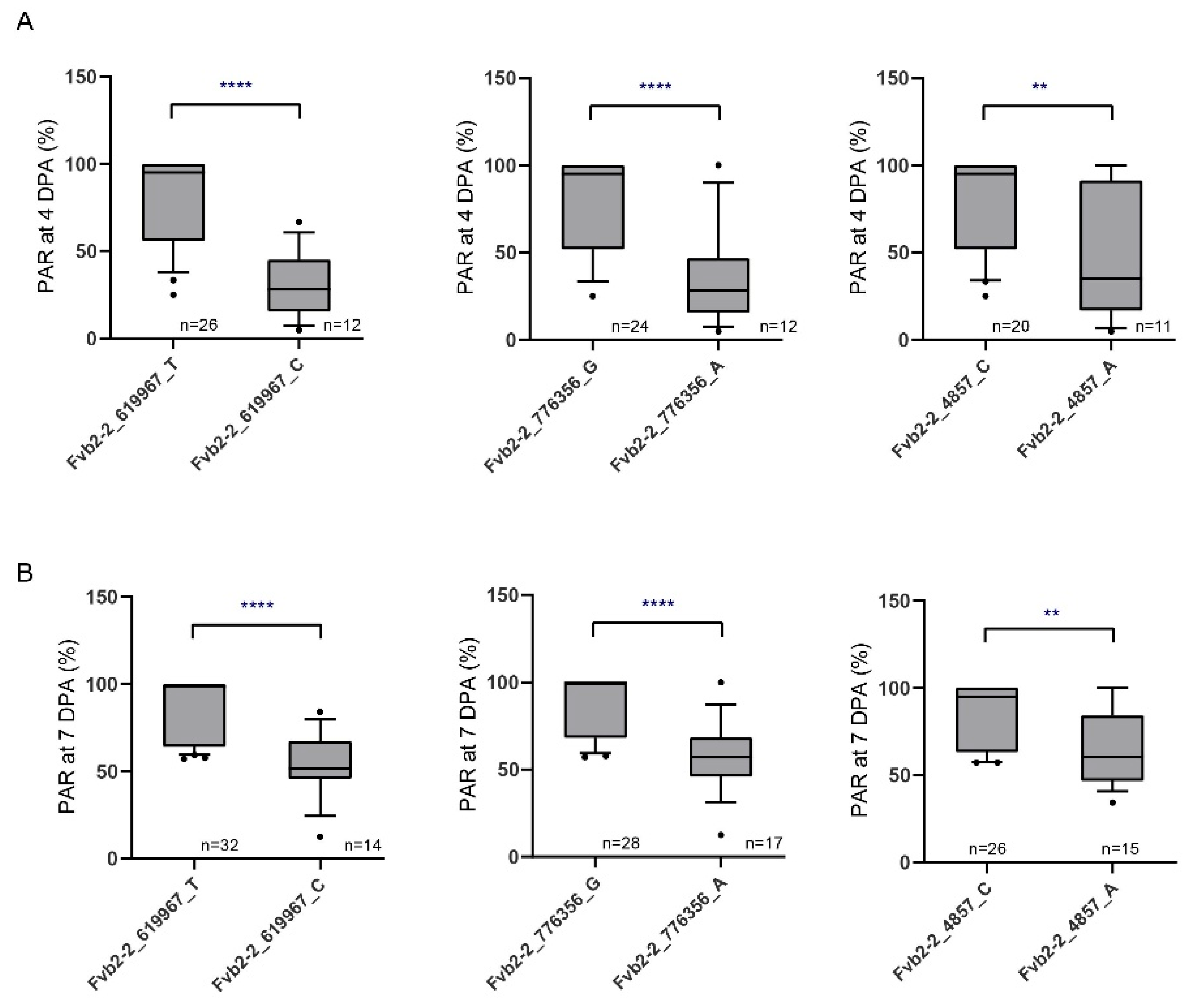 Horticulturae 11 01525 g006