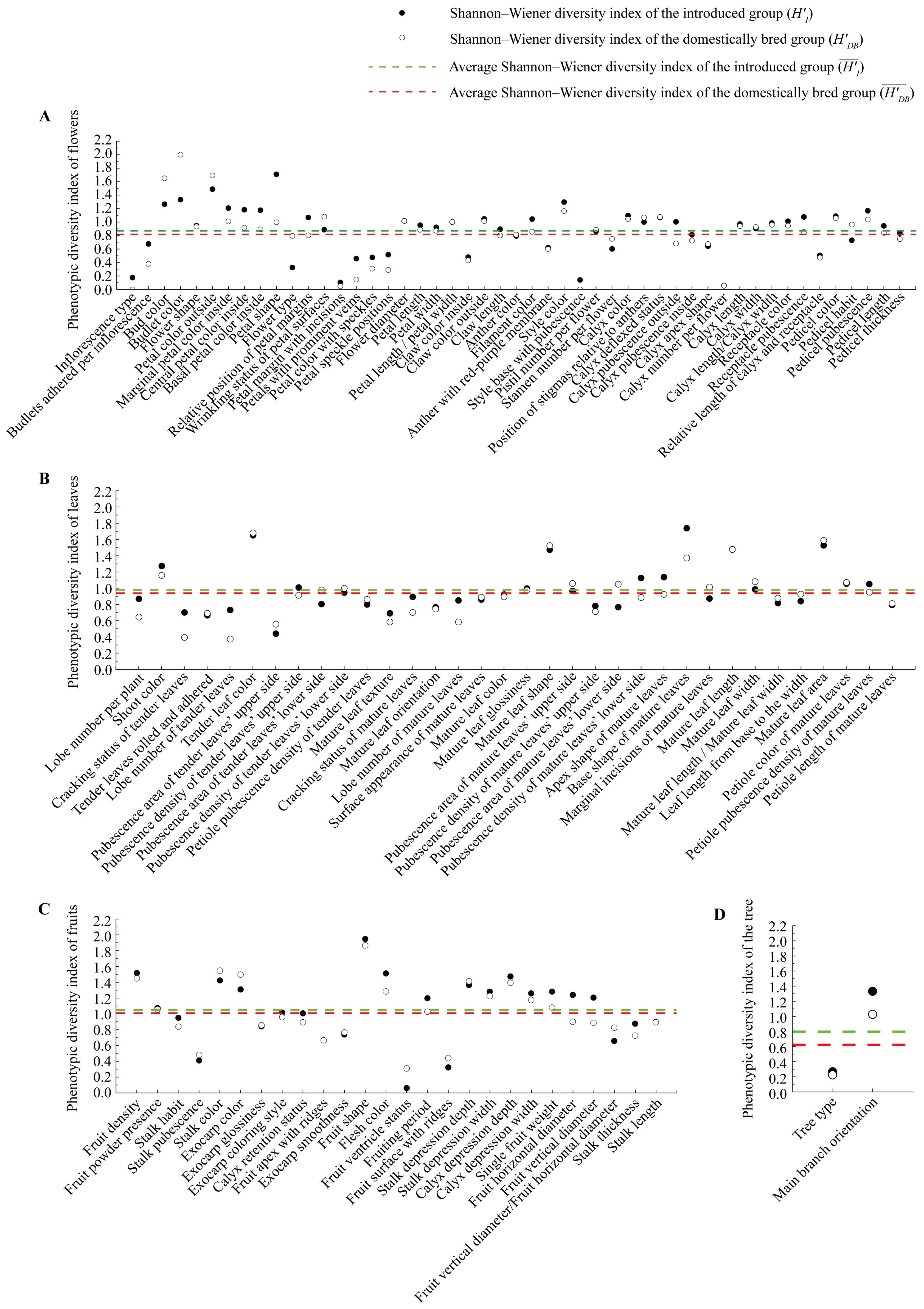 Horticulturae 11 01527 g003