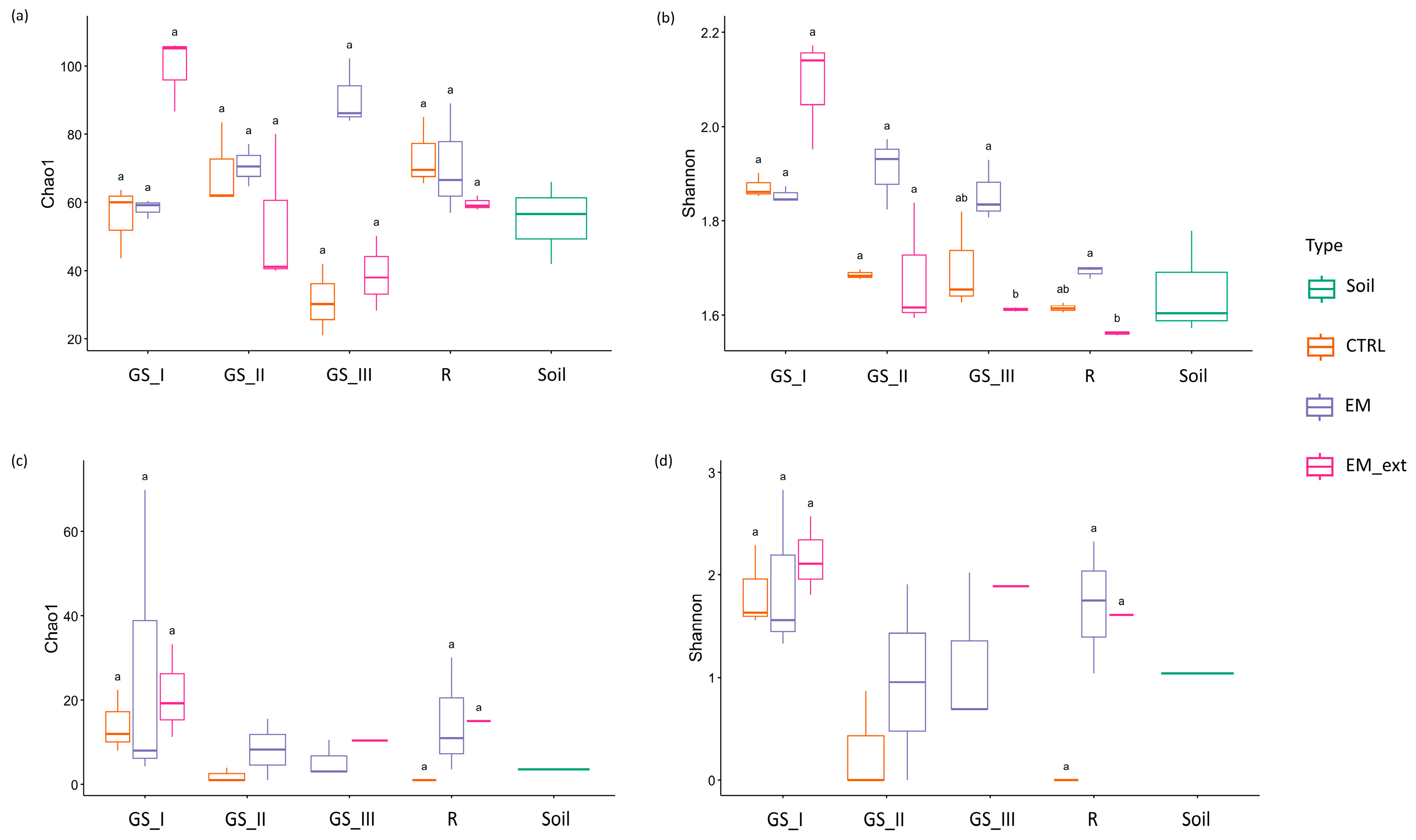 Horticulturae 11 01528 g004