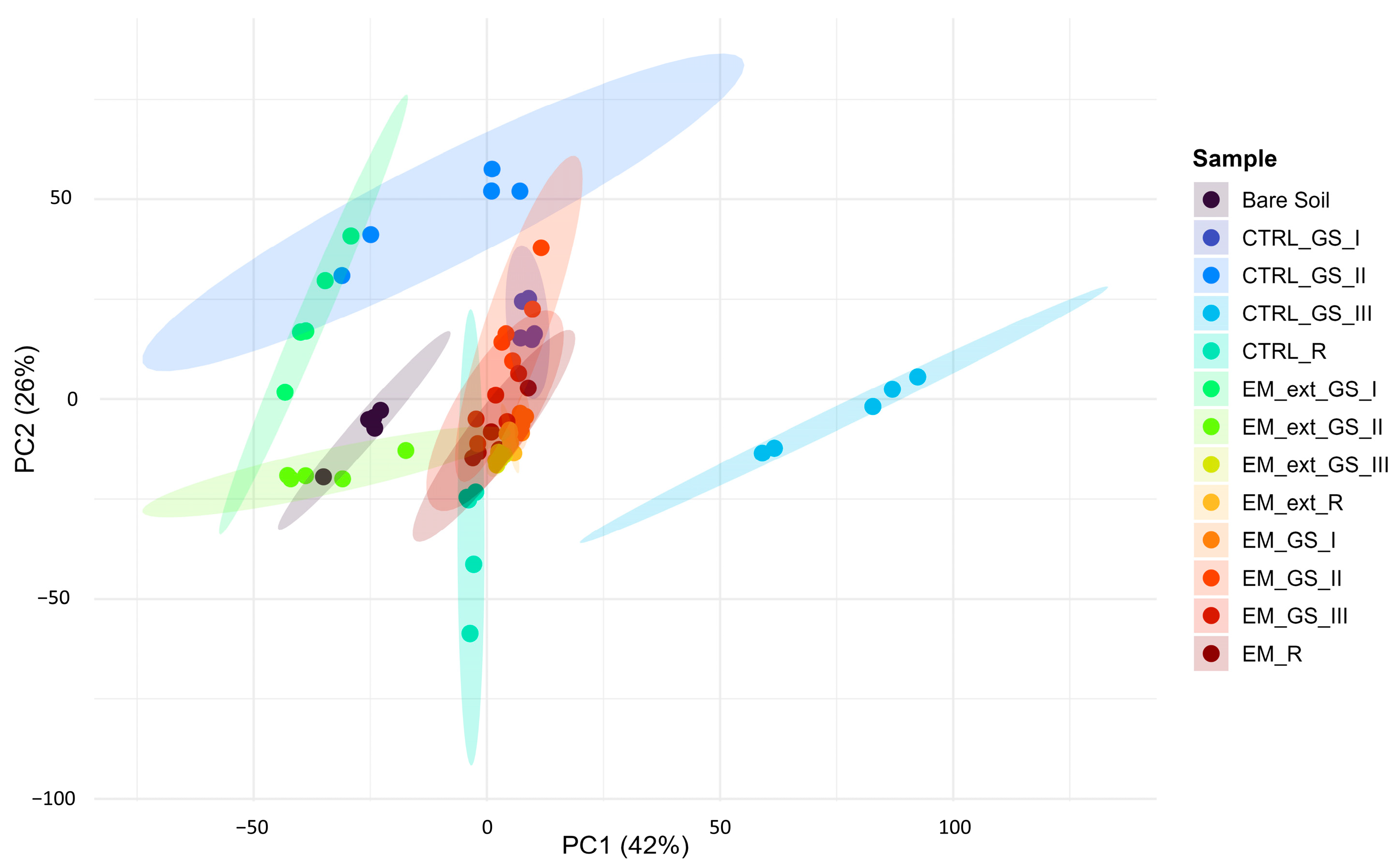Horticulturae 11 01528 g005