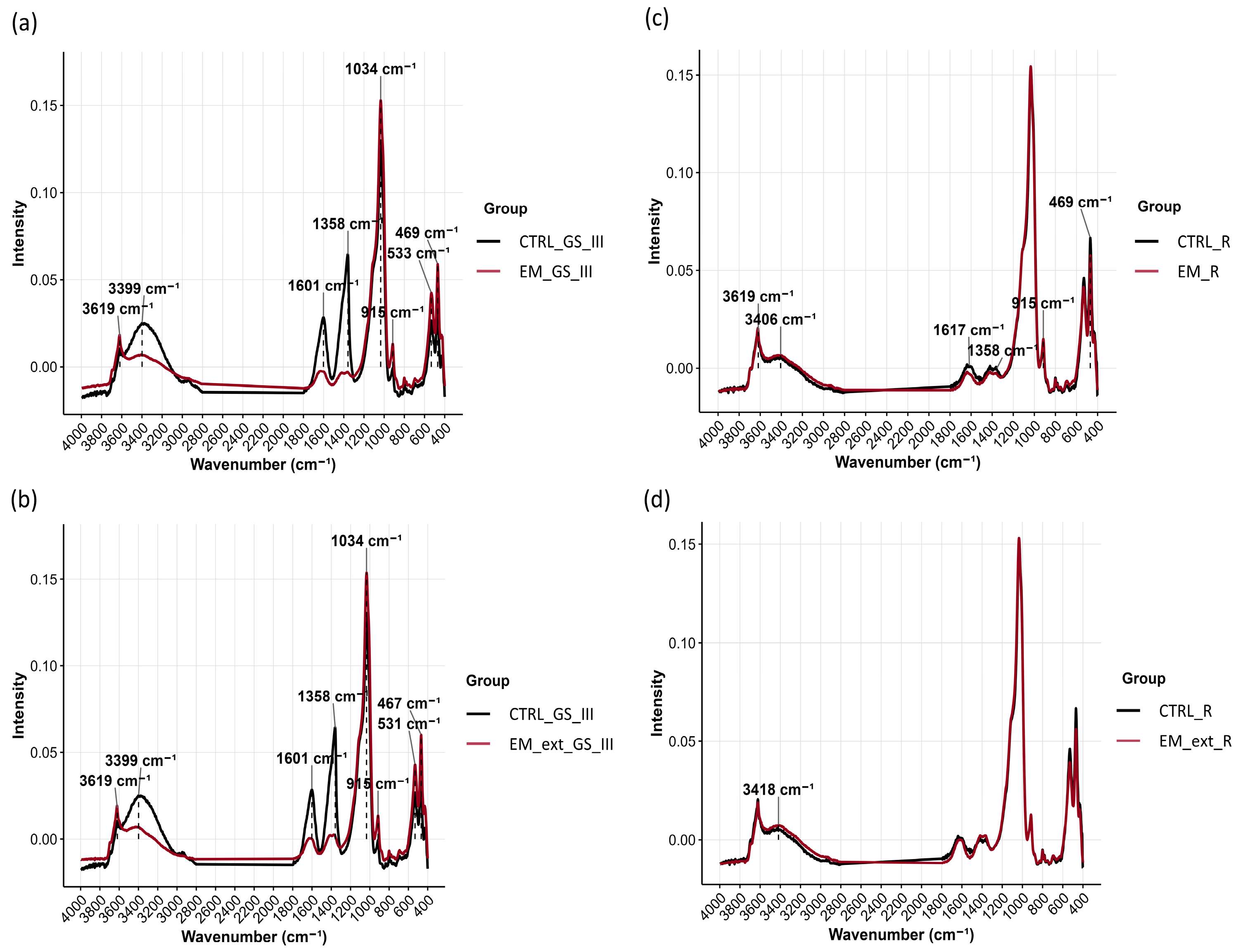 Horticulturae 11 01528 g006