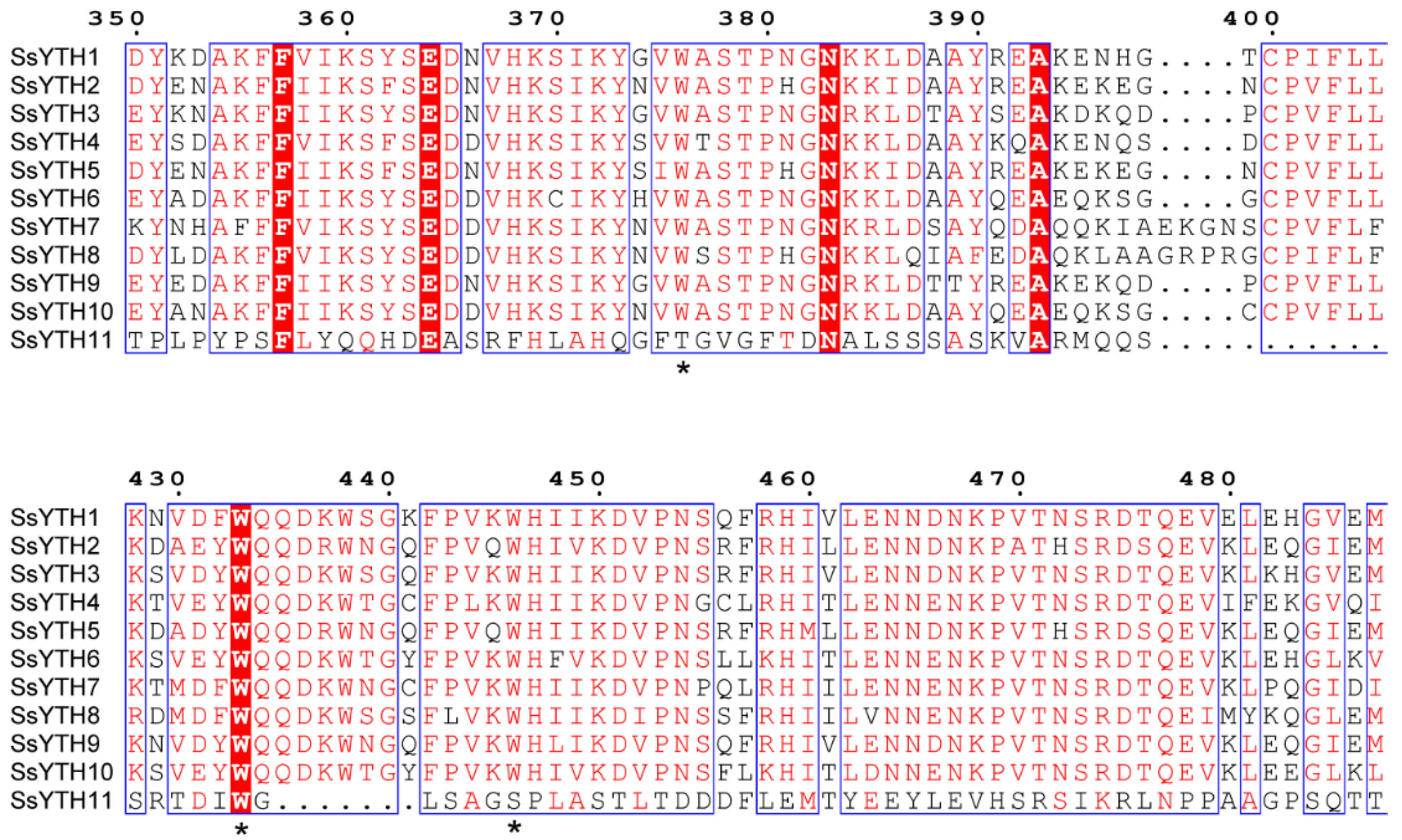Horticulturae 11 01532 g005 Horticulturae 11 01532 g005