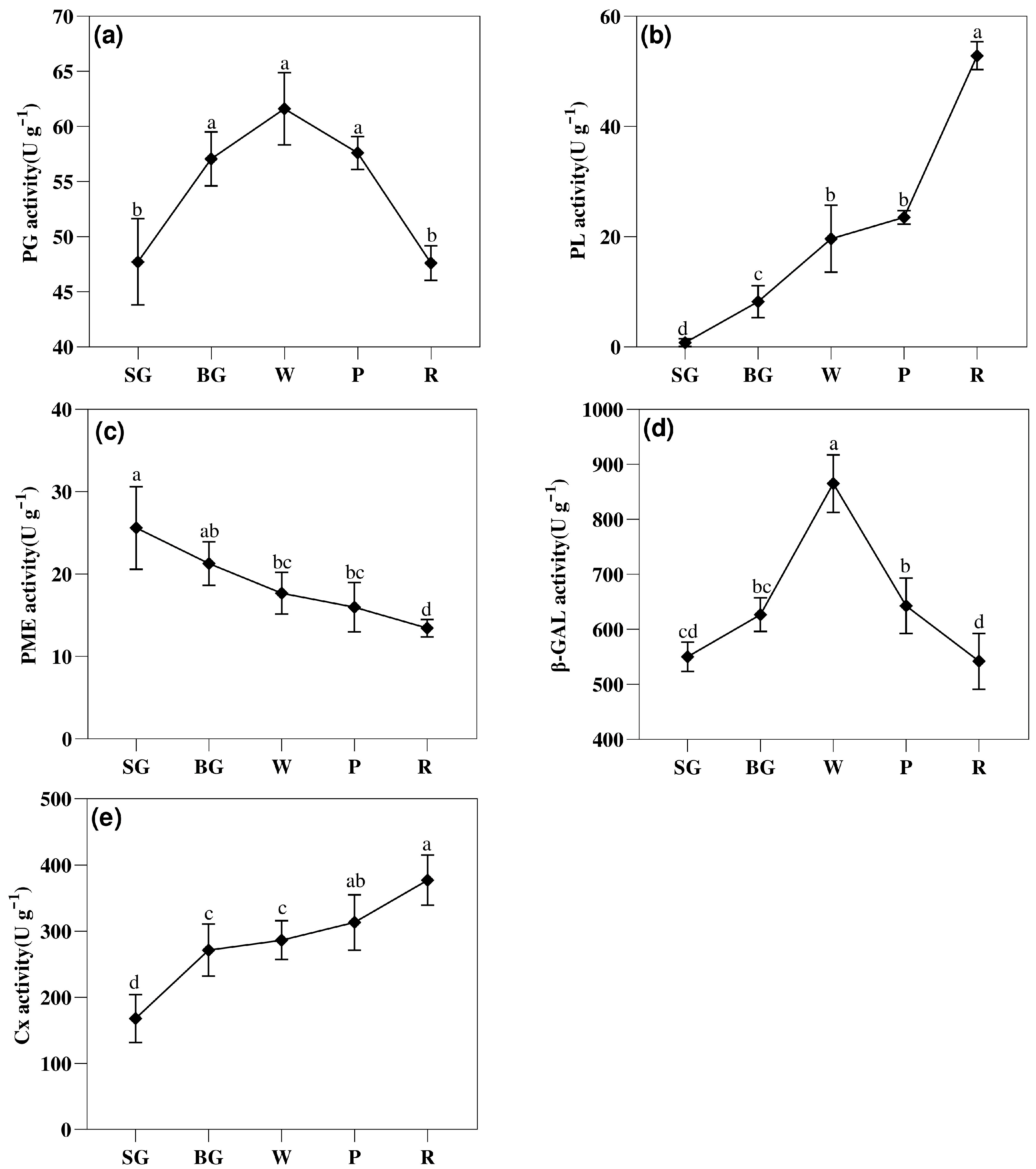 Horticulturae 11 01533 g004 Horticulturae 11 01533 g004