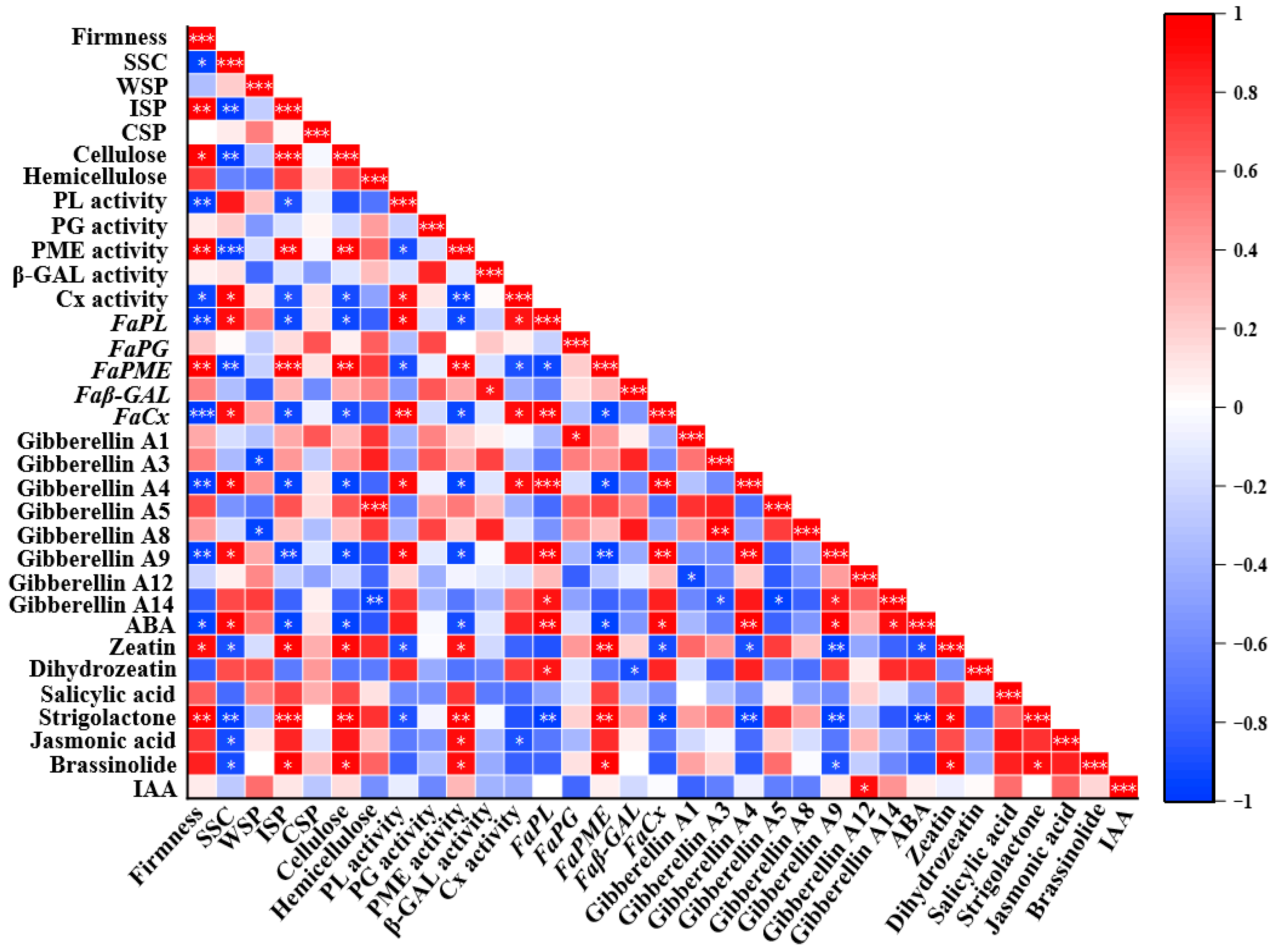 Horticulturae 11 01533 g007 Horticulturae 11 01533 g007