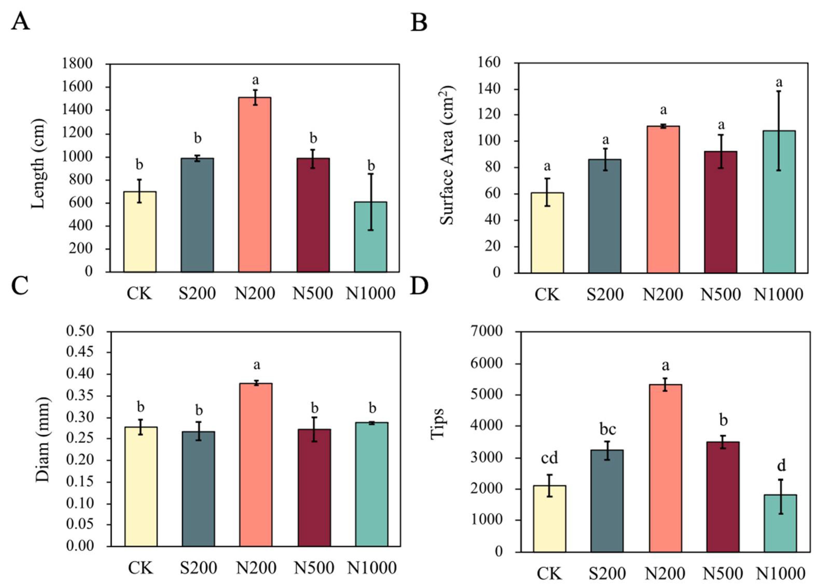 Horticulturae 11 01535 g002 Horticulturae 11 01535 g002