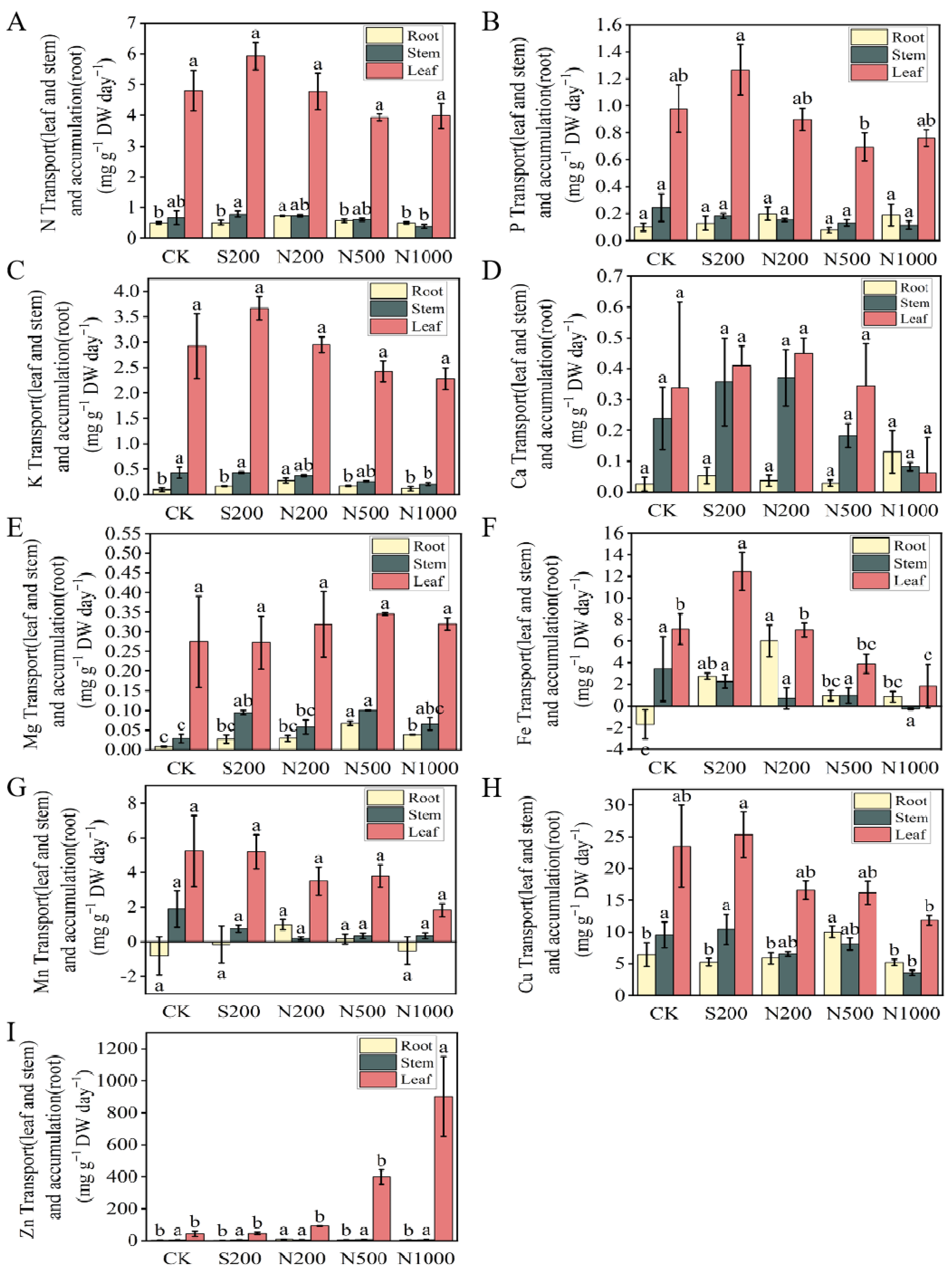 Horticulturae 11 01535 g005 Horticulturae 11 01535 g005