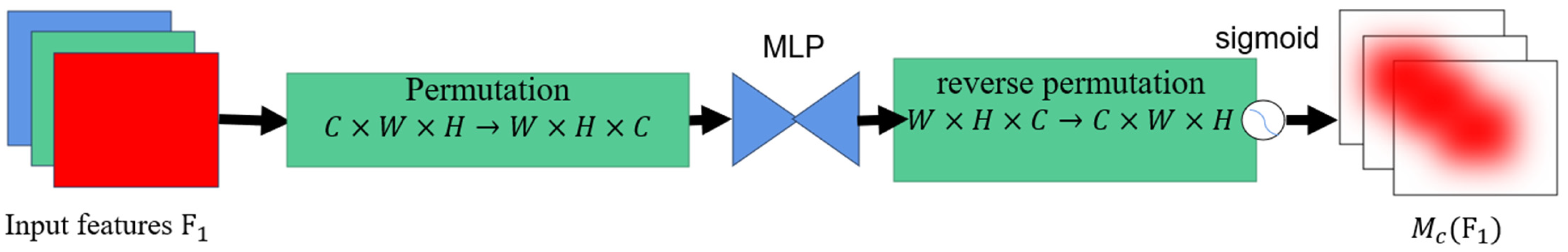 Horticulturae 11 01539 g003