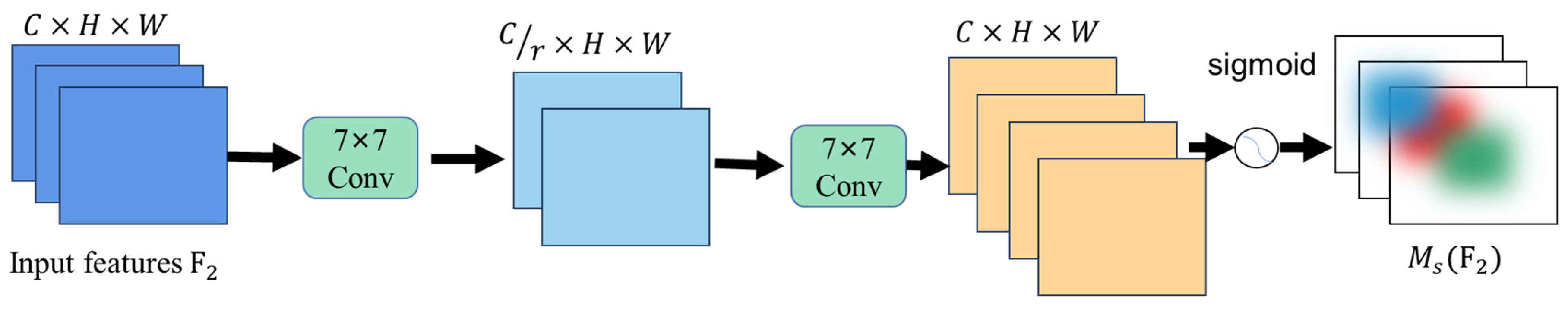 Horticulturae 11 01539 g004