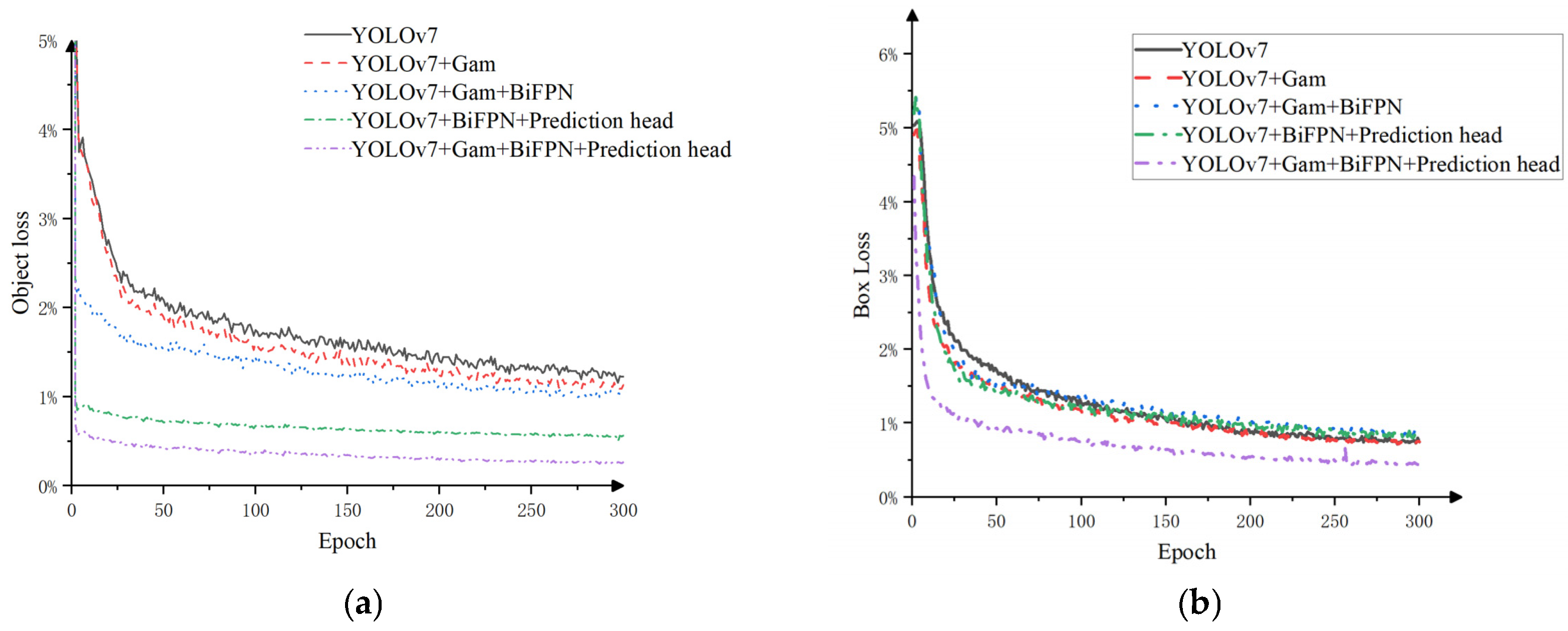 Horticulturae 11 01539 g010