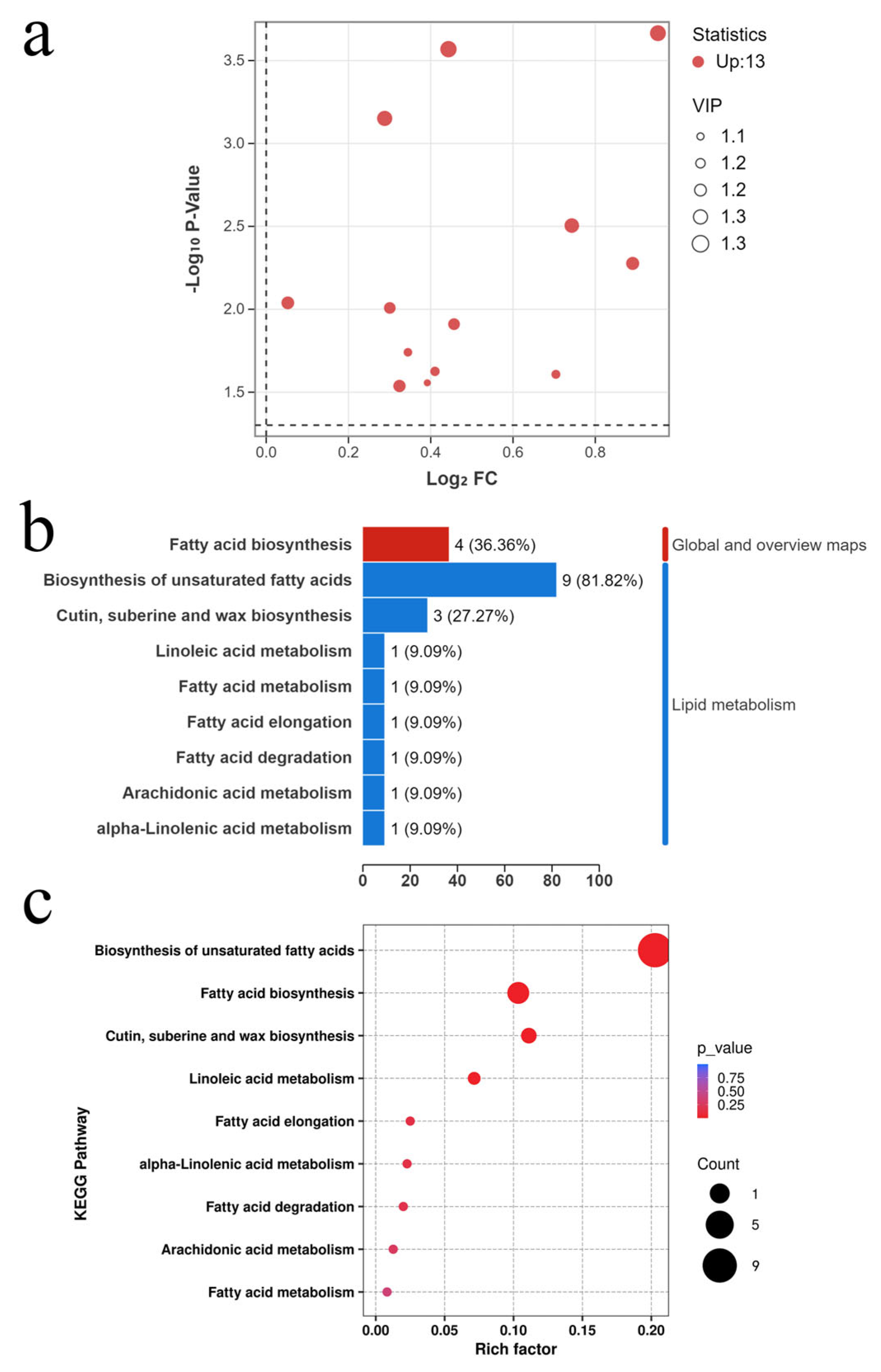 Horticulturae 12 00005 g003