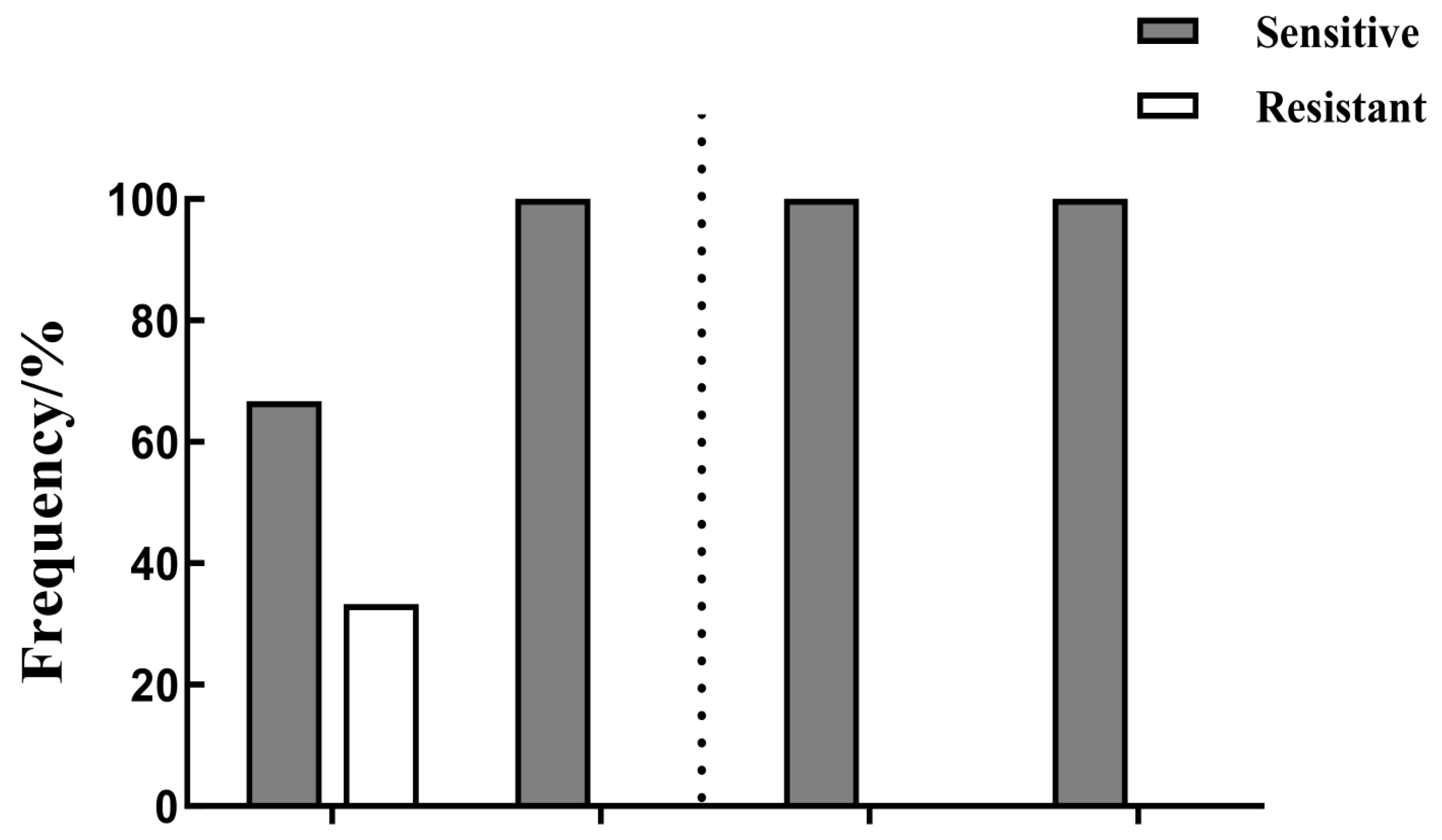 Horticulturae 12 00009 g003