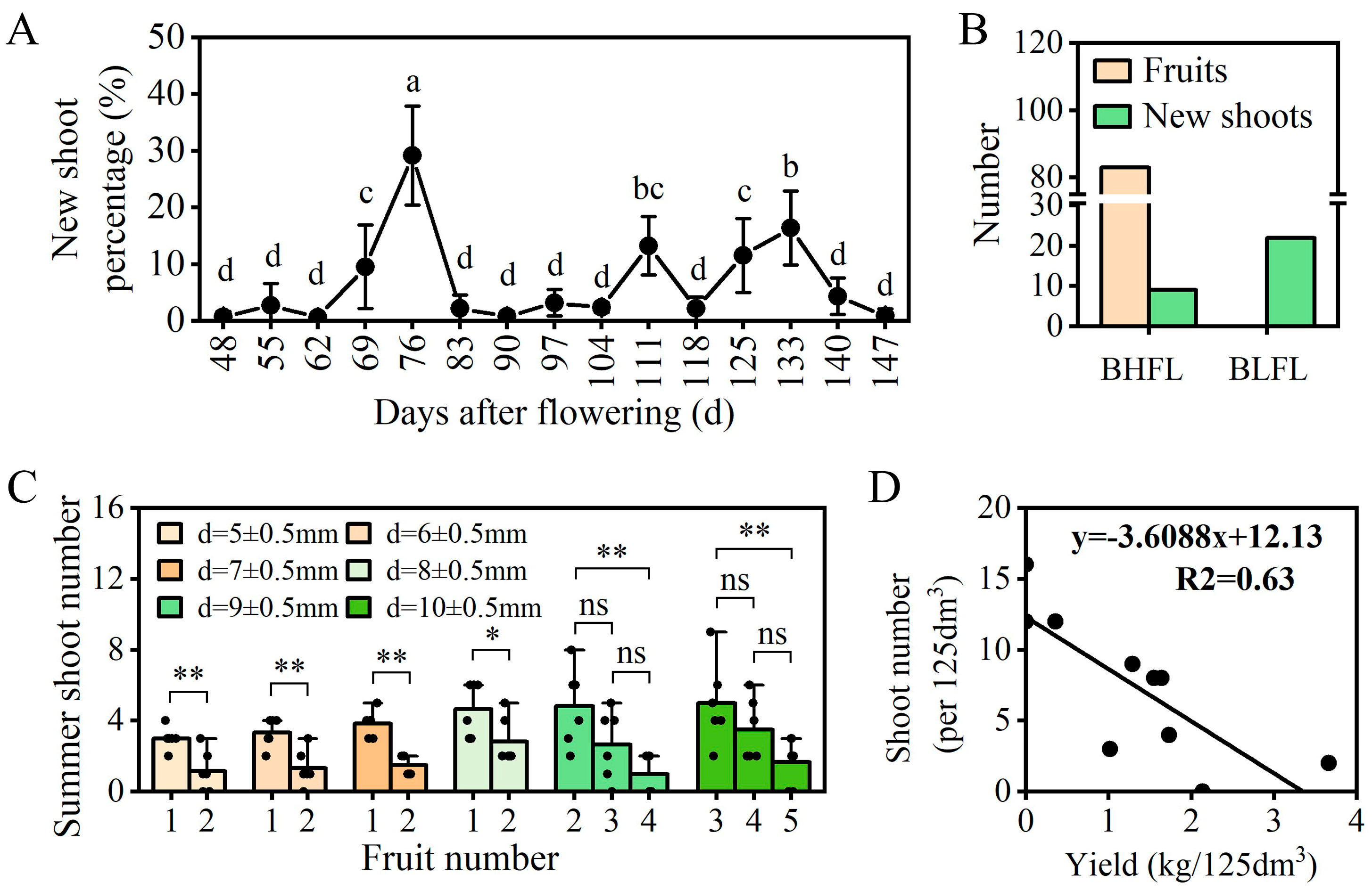 Horticulturae 12 00014 g001