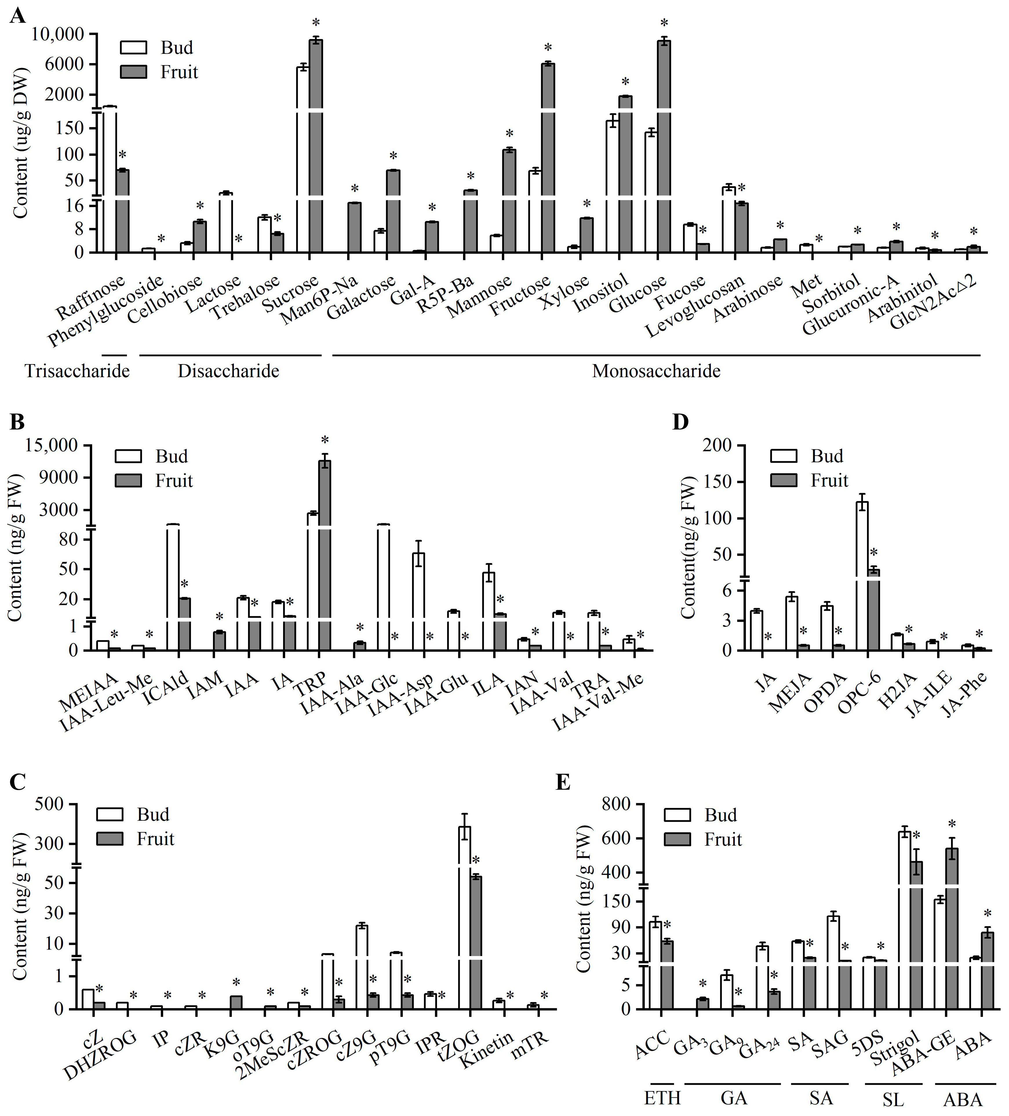 Horticulturae 12 00014 g003