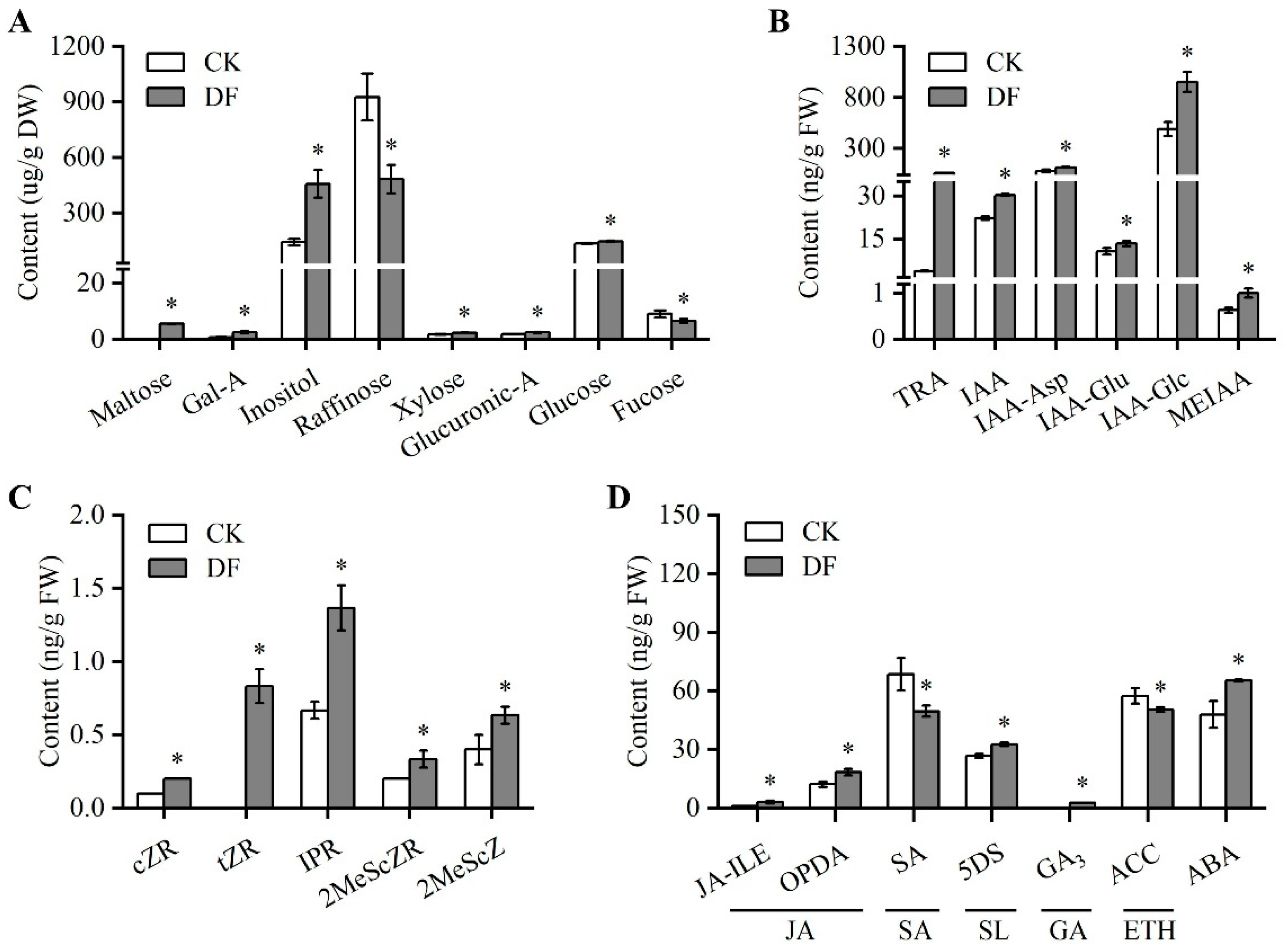 Horticulturae 12 00014 g004