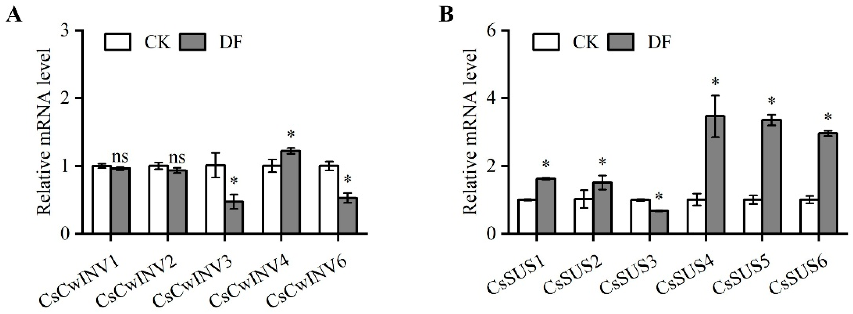 Horticulturae 12 00014 g005