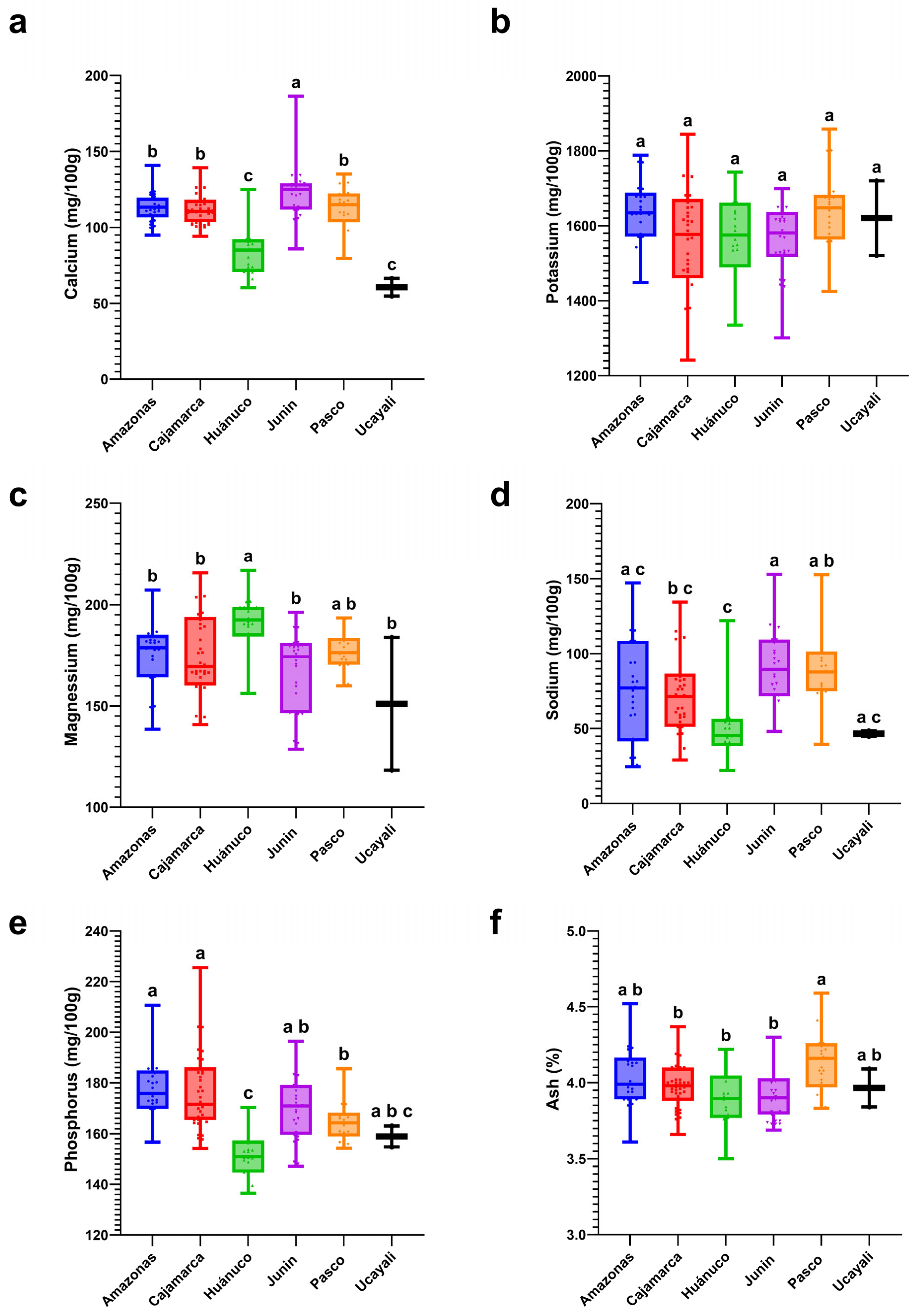 Horticulturae 12 00015 g009 Horticulturae 12 00015 g009
