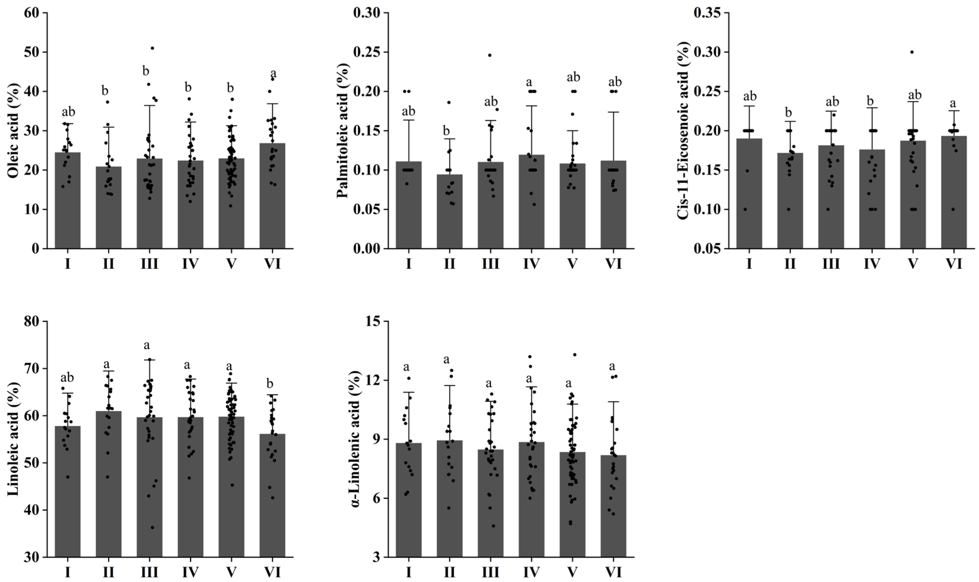 Horticulturae 12 00016 g003