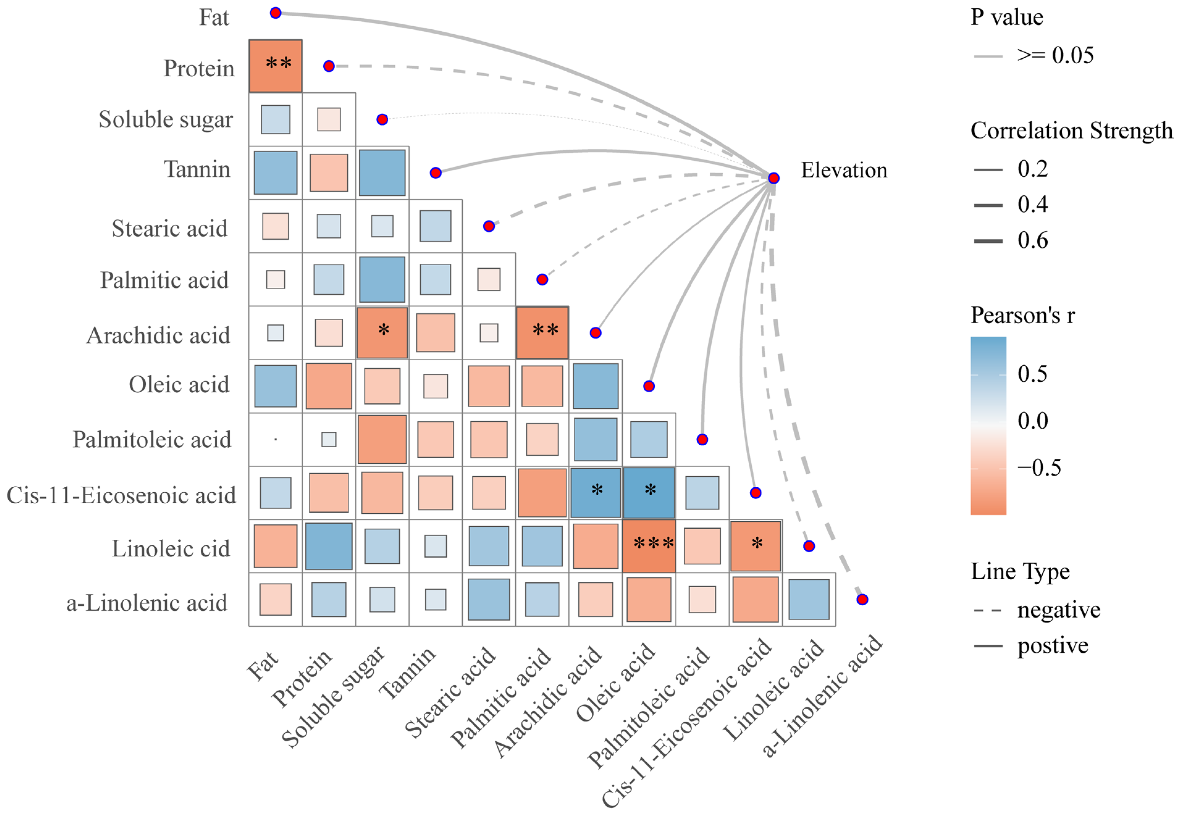 Horticulturae 12 00016 g004