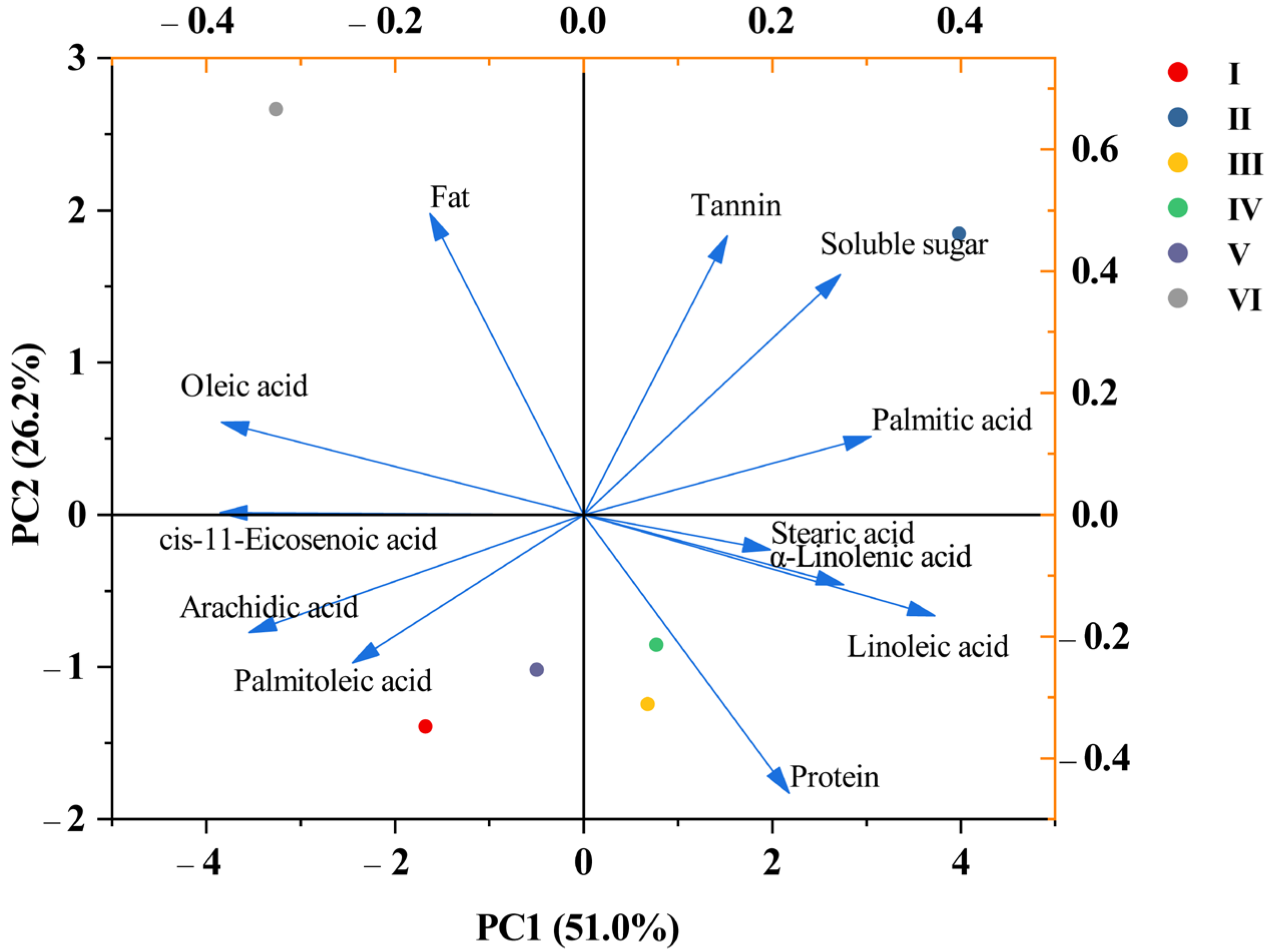 Horticulturae 12 00016 g005