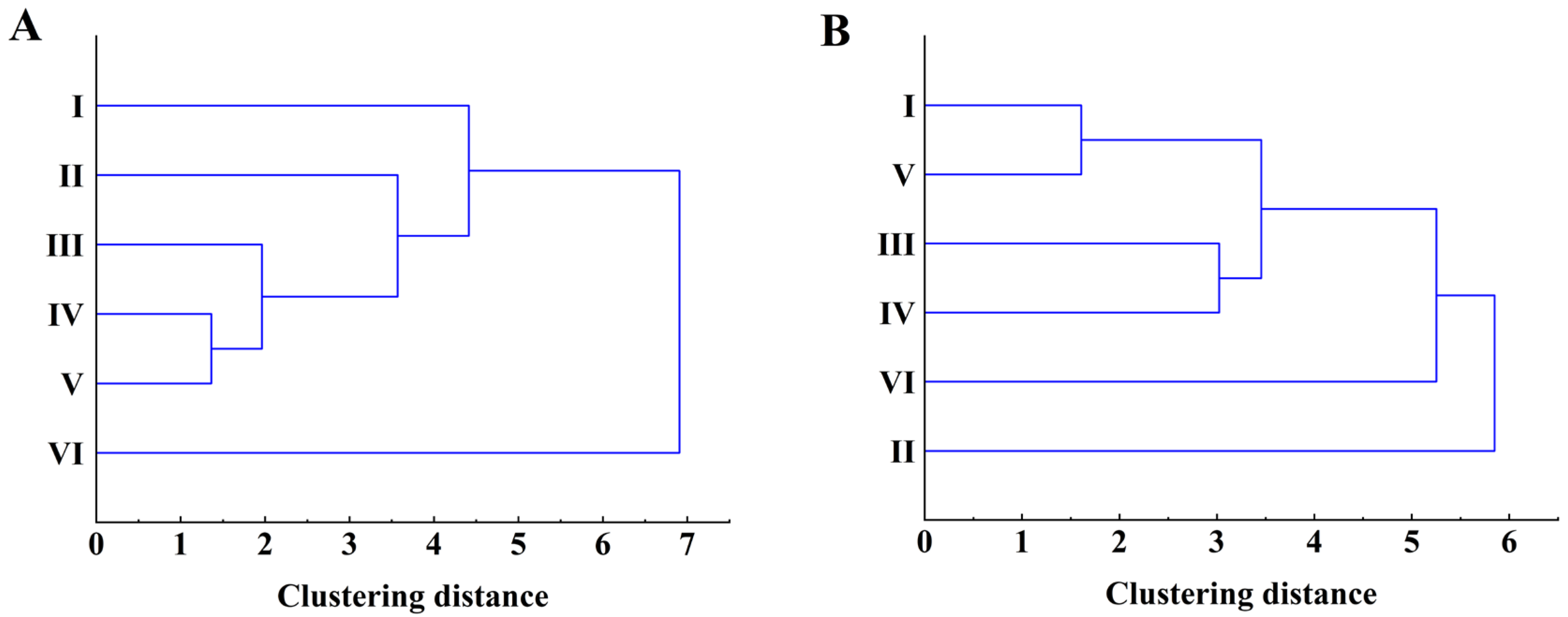 Horticulturae 12 00016 g006