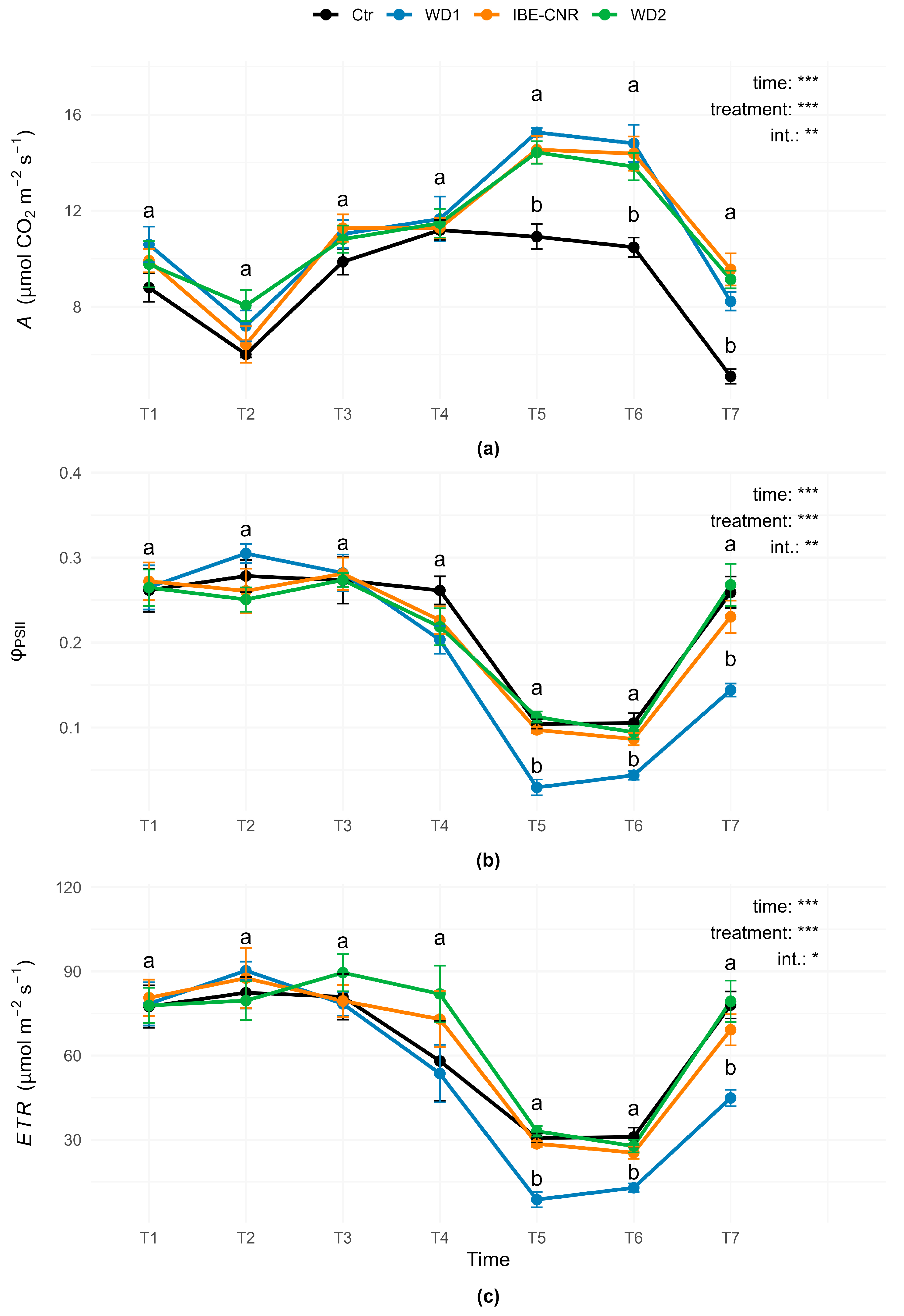 Horticulturae 12 00017 g003