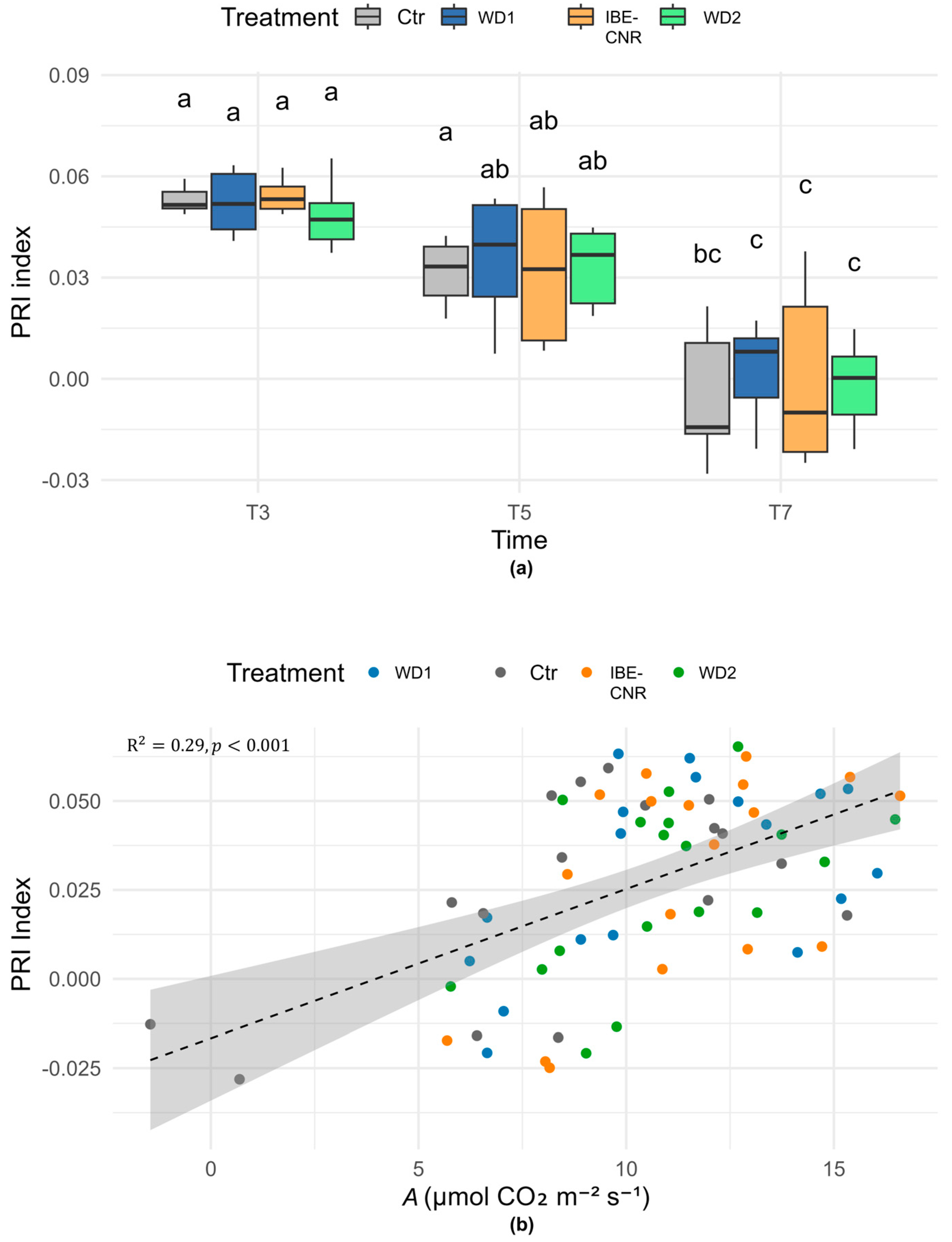 Horticulturae 12 00017 g004