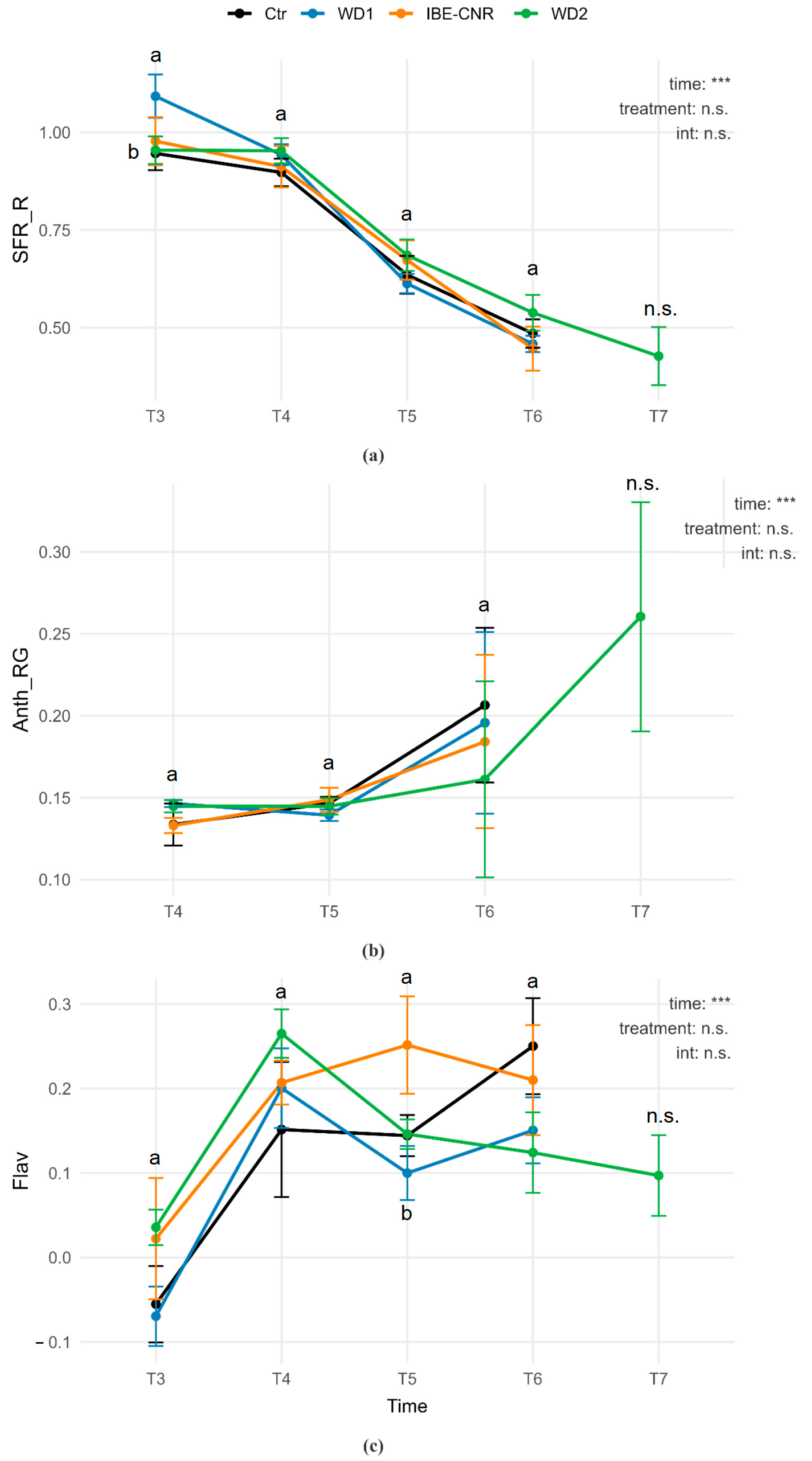 Horticulturae 12 00017 g005